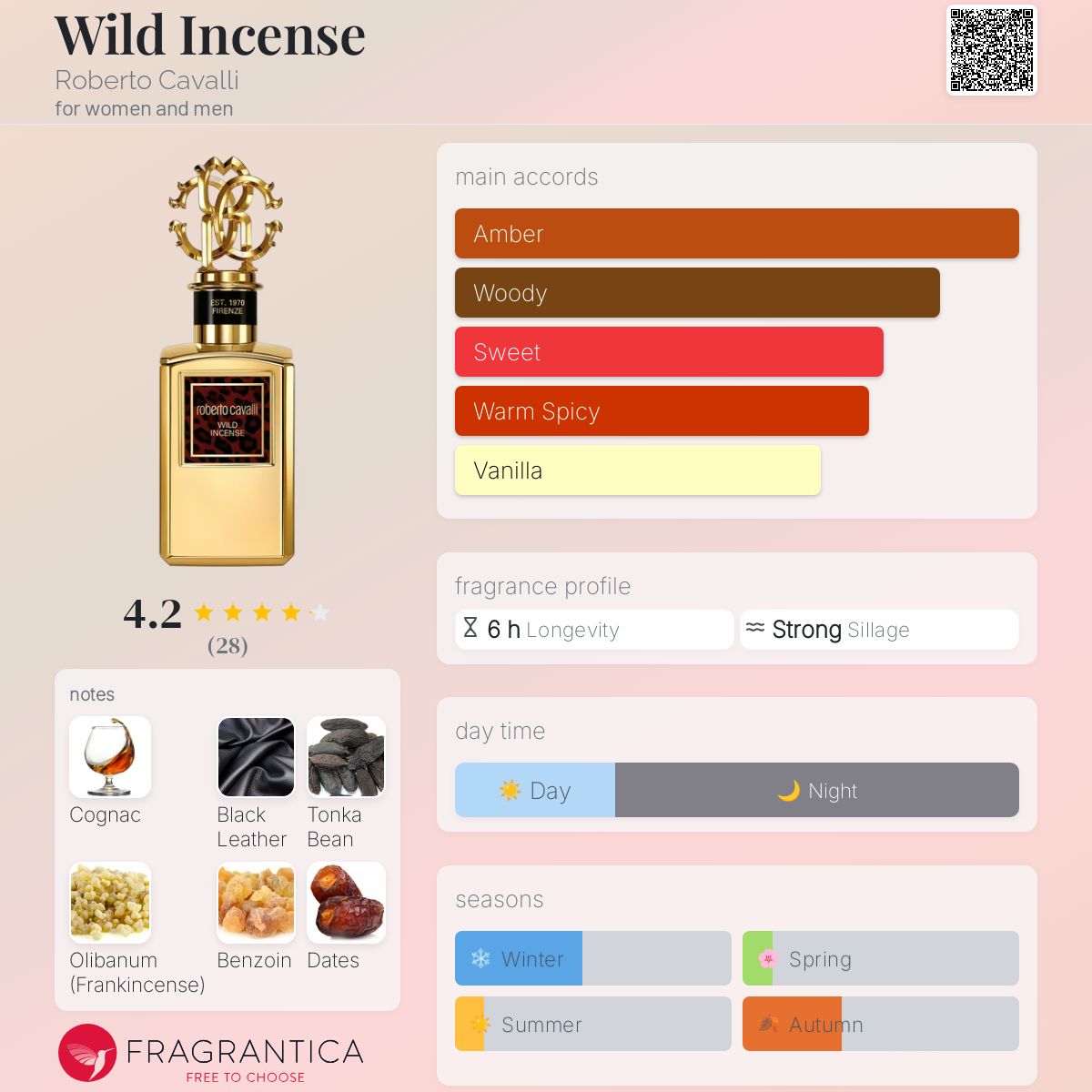 عطر ادکلن وایلد اینسنس روبرتو کاوالی - Wild Incense Roberto Cavalli - بررسی، قیمت و خرید