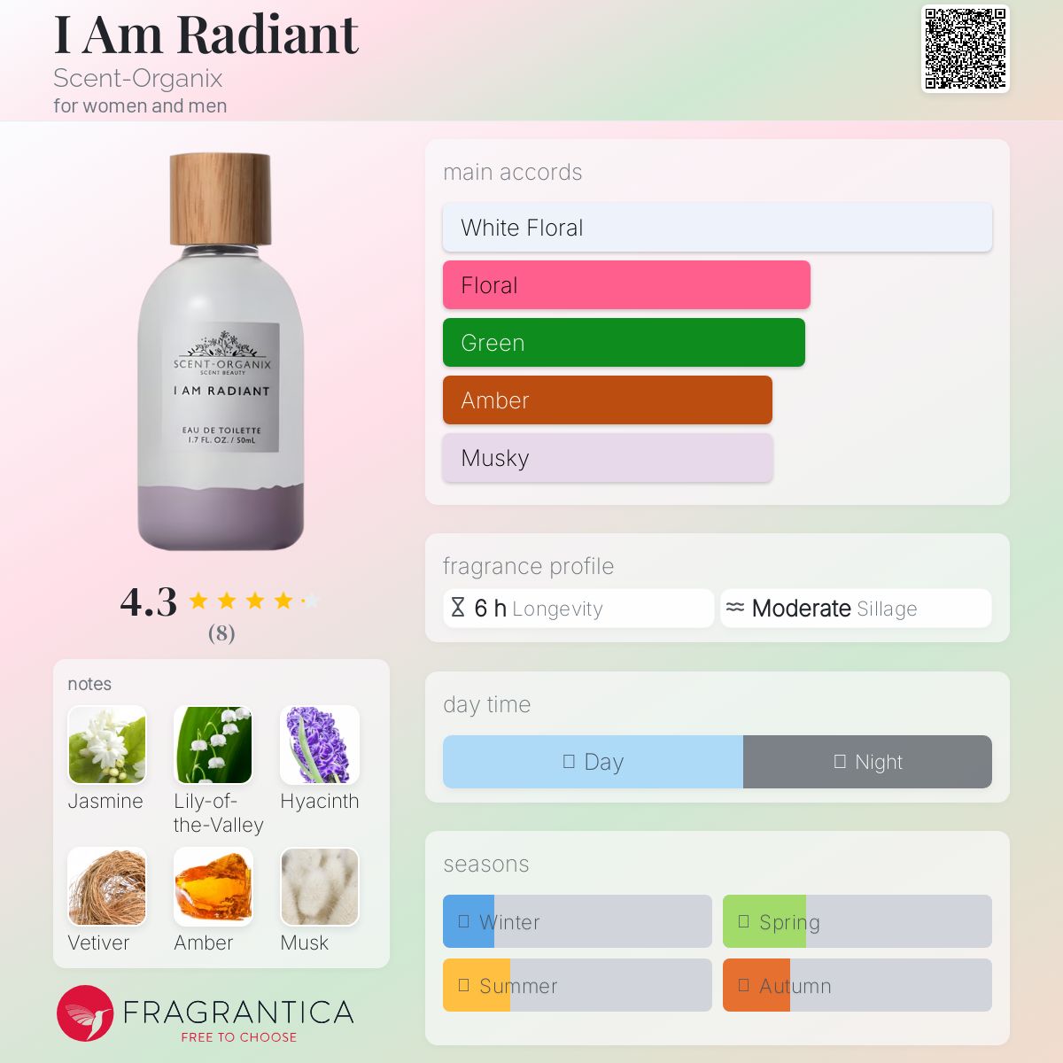 عطر ادکلن آی ام رادیانت سنت-ارگانیکس - I Am Radiant Scent-Organix - بررسی، قیمت و خرید