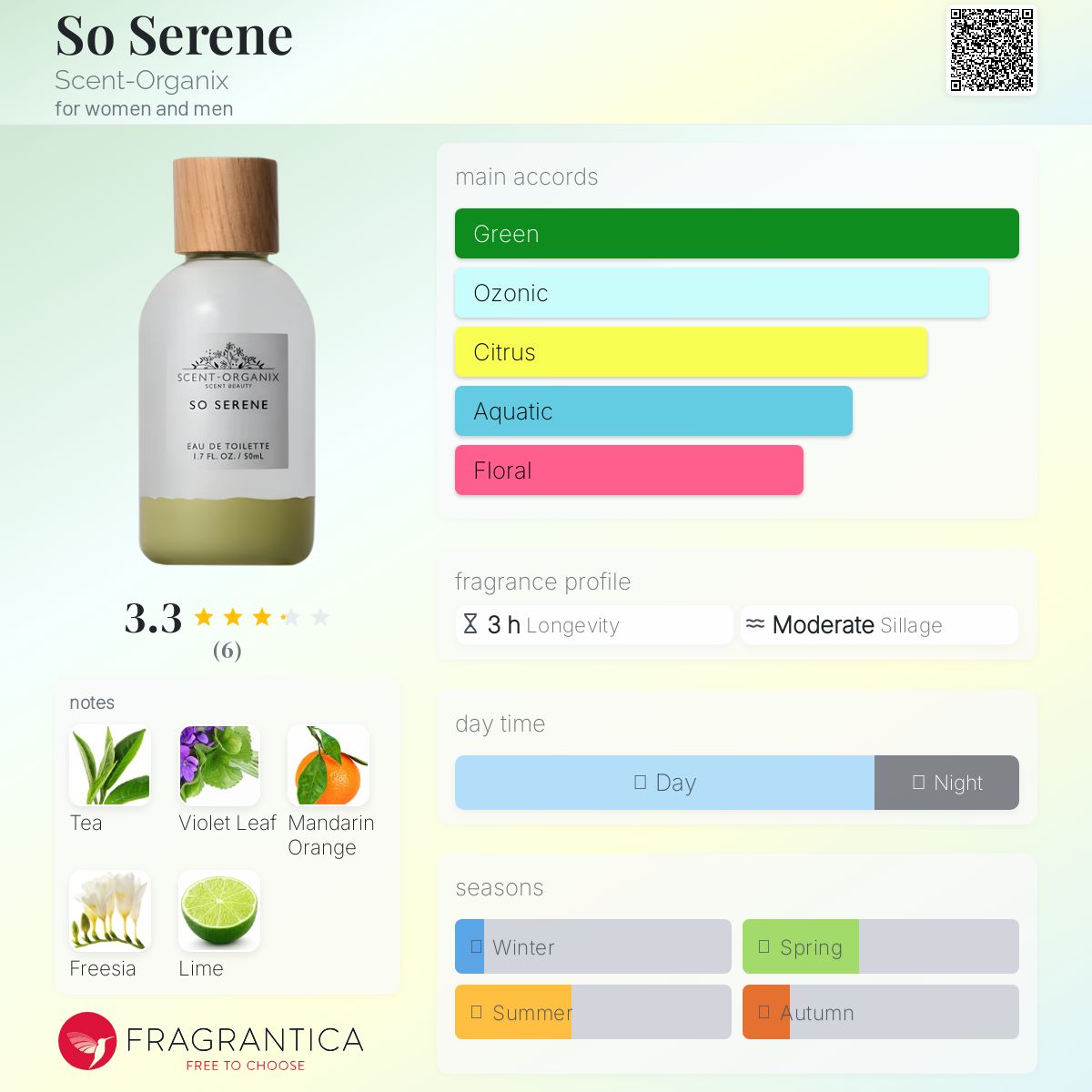 عطر ادکلن سو سرین سنت-ارگانیکس - So Serene Scent-Organix - بررسی، قیمت و خرید