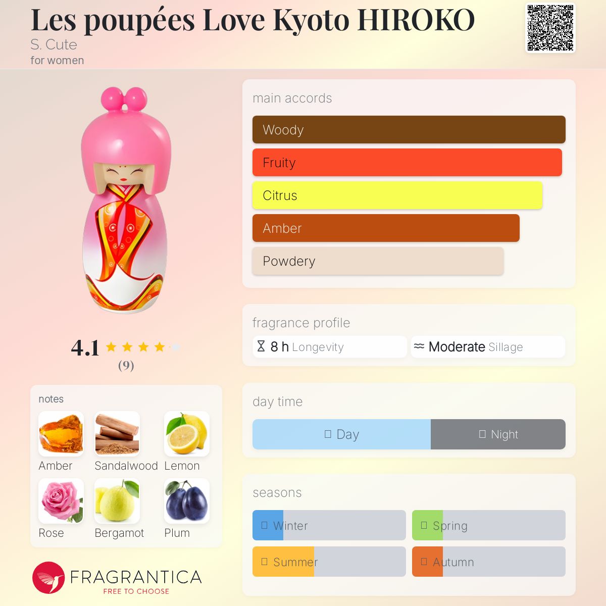 عطر ادکلن له پوپه لاو کیوتو هیروکو اس کیوت - Les poupées Love Kyoto HIROKO S. Cute - بررسی، قیمت و خرید