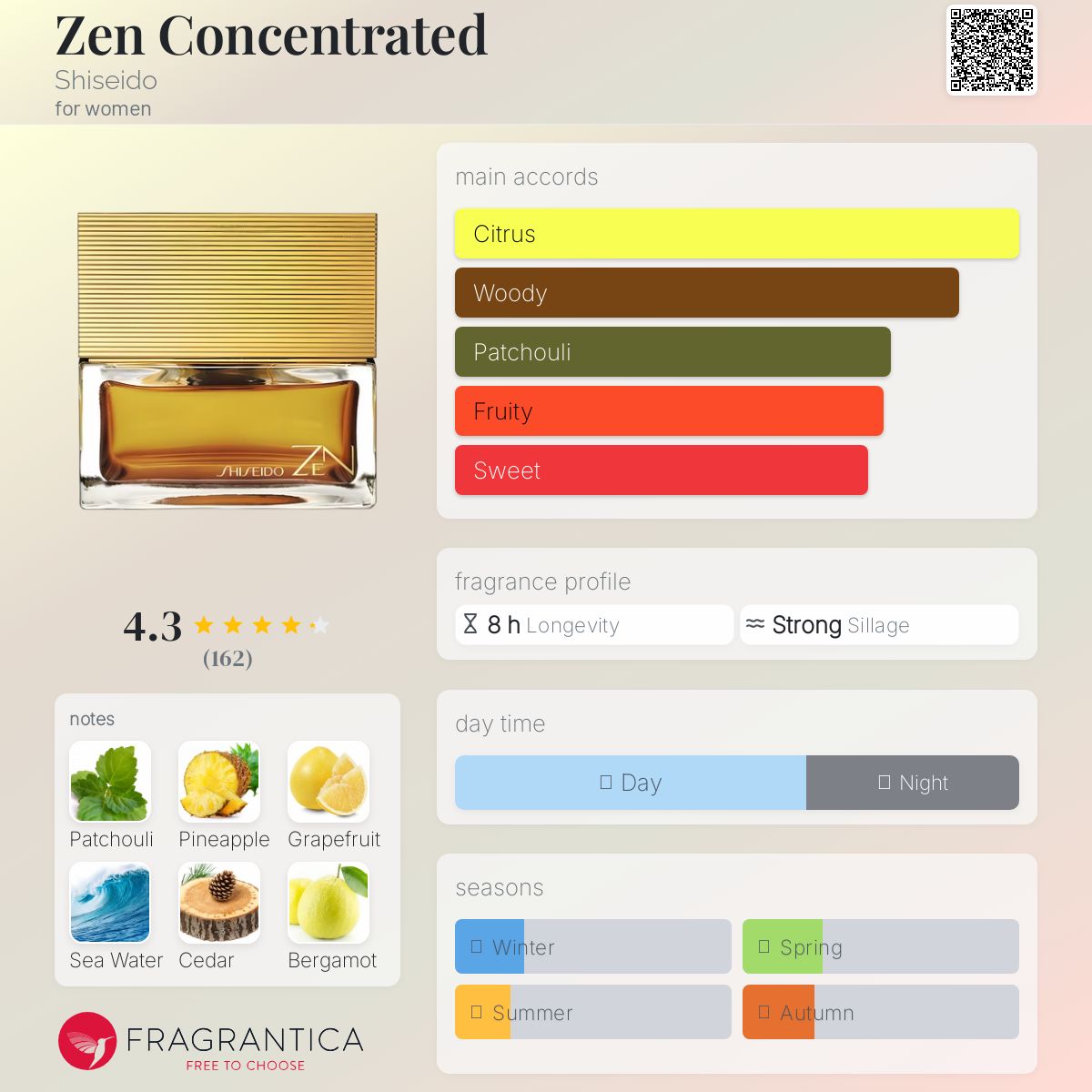 عطر ادکلن زن کنسانتره شیسیدو - Zen Concentrated Shiseido - بررسی، قیمت و خرید