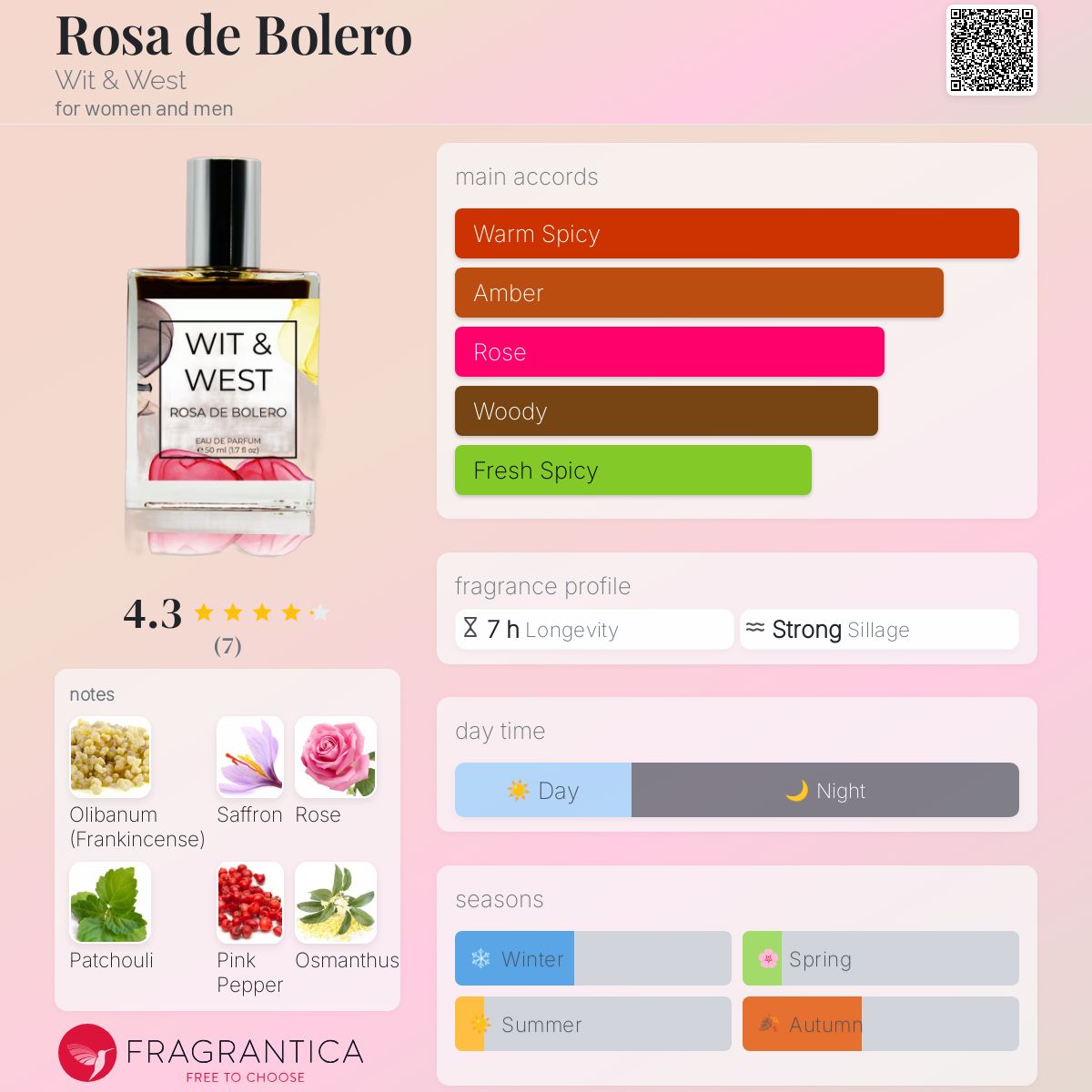 عطر ادکلن رزا د بولرو ویت اند وست - Rosa de Bolero Wit & West - بررسی، قیمت و خرید