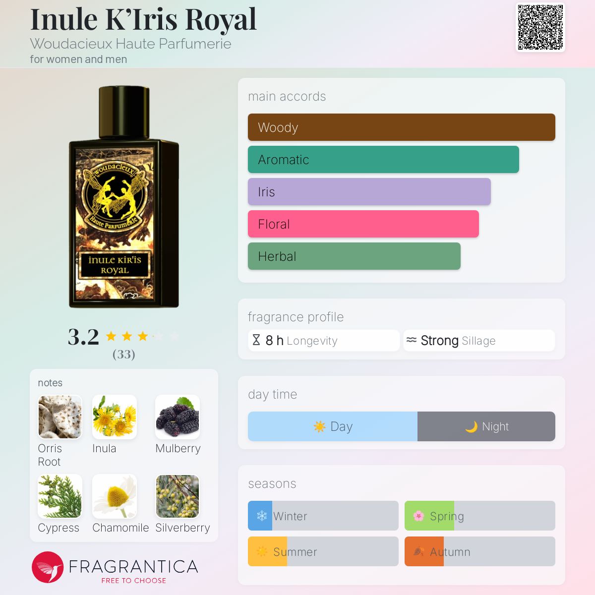 عطر ادکلن اینیول ک آیریس رویال ووداسیو هاوت پرفیومری - Inule K’Iris Royal Woudacieux Haute Parfumerie - بررسی، قیمت و خرید