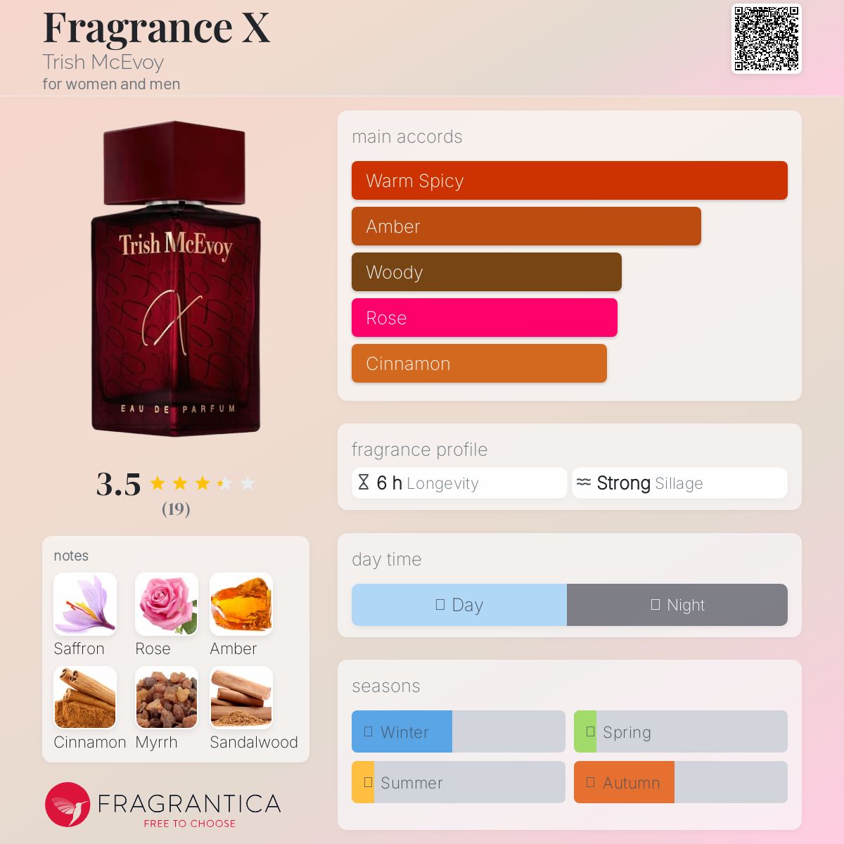 عطر ادکلن فراگرنس ایکس تریش مک‌اوی - Fragrance X Trish McEvoy - بررسی، قیمت و خرید