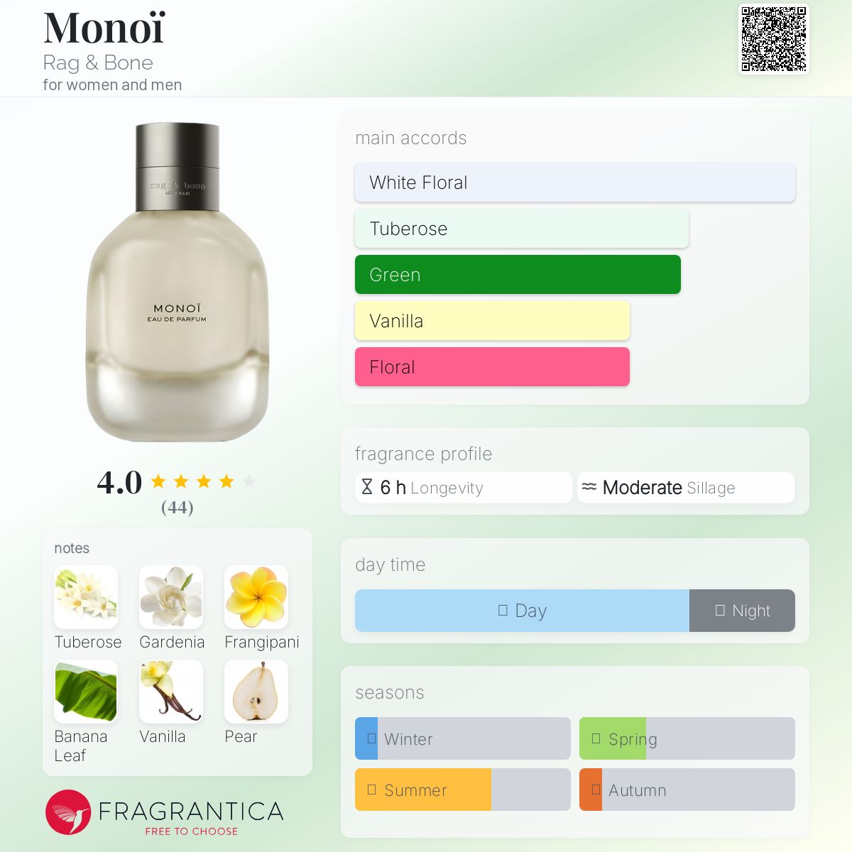 عطر ادکلن مونو رگ اند بون - Monoï Rag & Bone - بررسی، قیمت و خرید