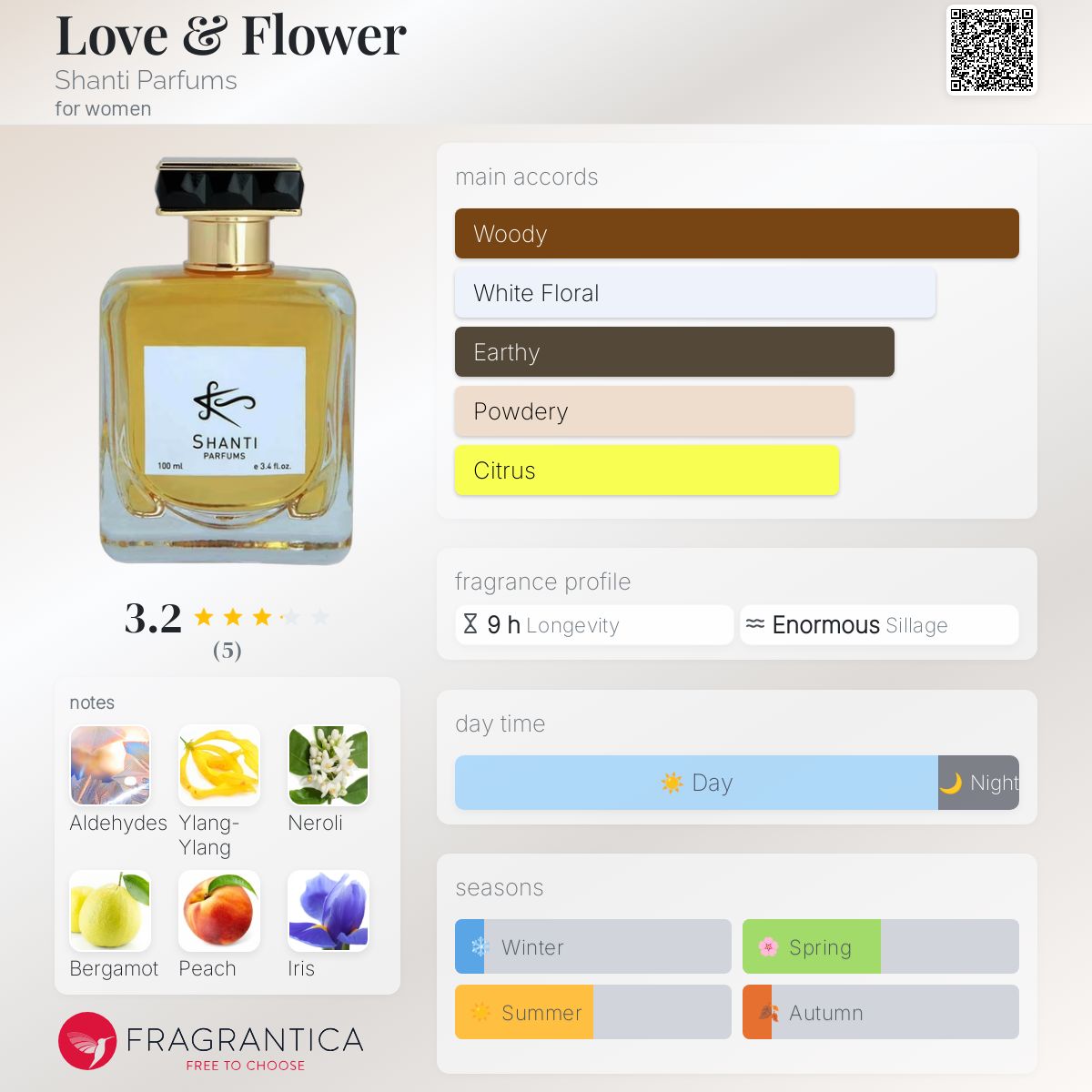 عطر ادکلن لاو اند فلاور شنتی پرفیومز - Love & Flower Shanti Parfums - بررسی، قیمت و خرید