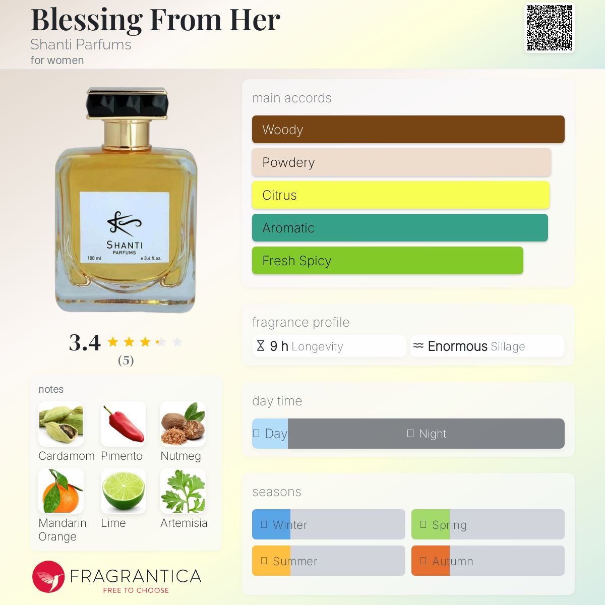 عطر ادکلن بلیسینگ فرم هر شانتی پارفومز - Blessing From Her Shanti Parfums - بررسی، قیمت و خرید