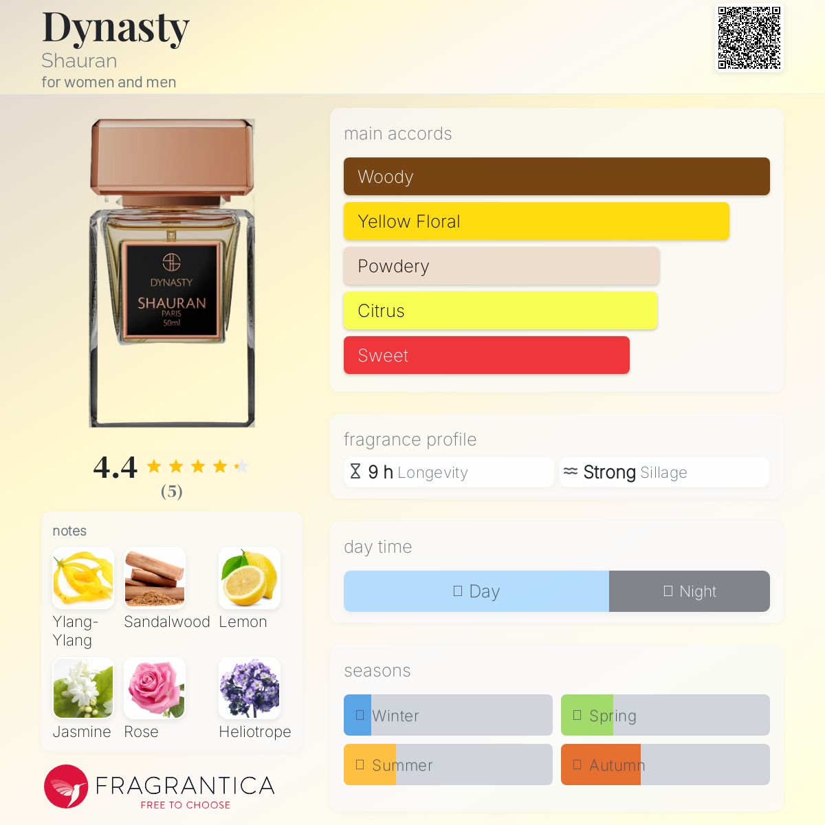 عطر ادکلن دایناستی شاوران - Dynasty Shauran - بررسی، قیمت و خرید
