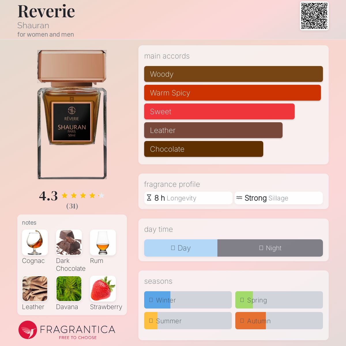 عطر ادکلن ریوری شاوران - Reverie Shauran - بررسی، قیمت و خرید