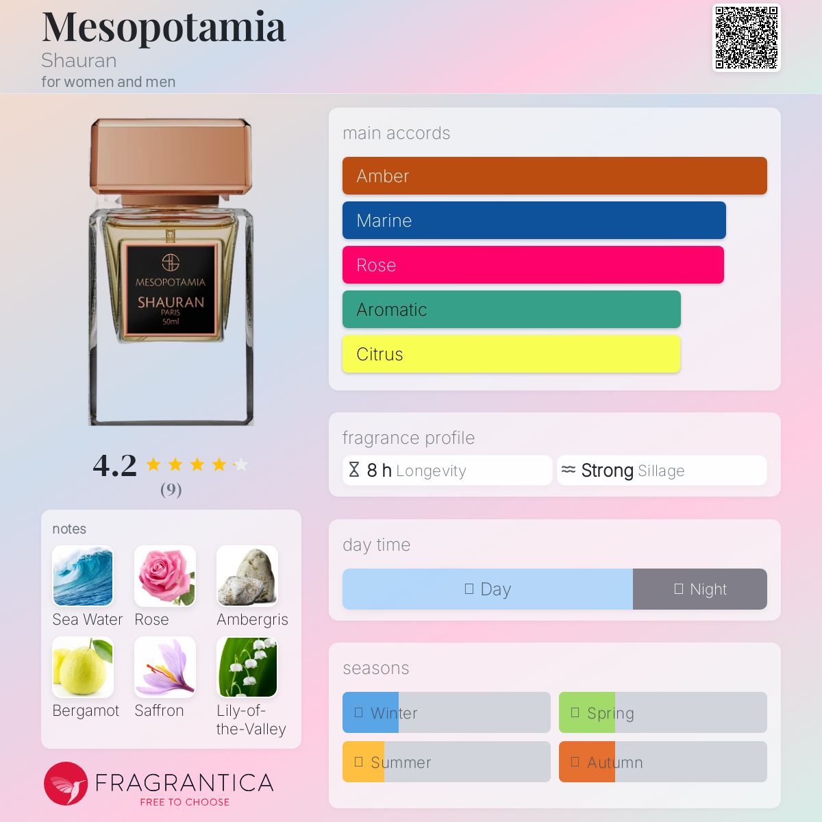 عطر ادکلن میسوپوتامیا شاوران - Mesopotamia Shauran - بررسی، قیمت و خرید