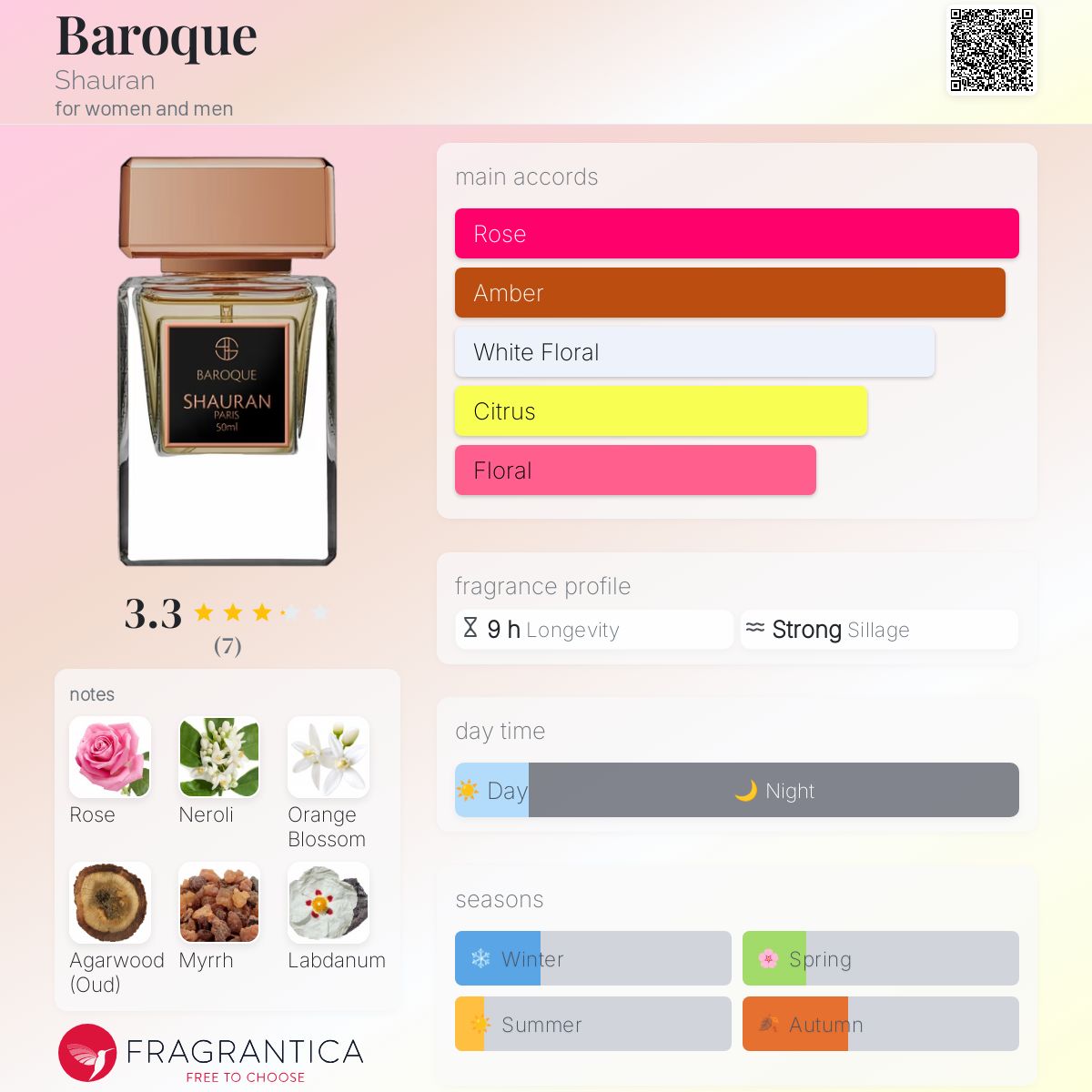 عطر ادکلن باروک شاوران - Baroque Shauran - بررسی، قیمت و خرید