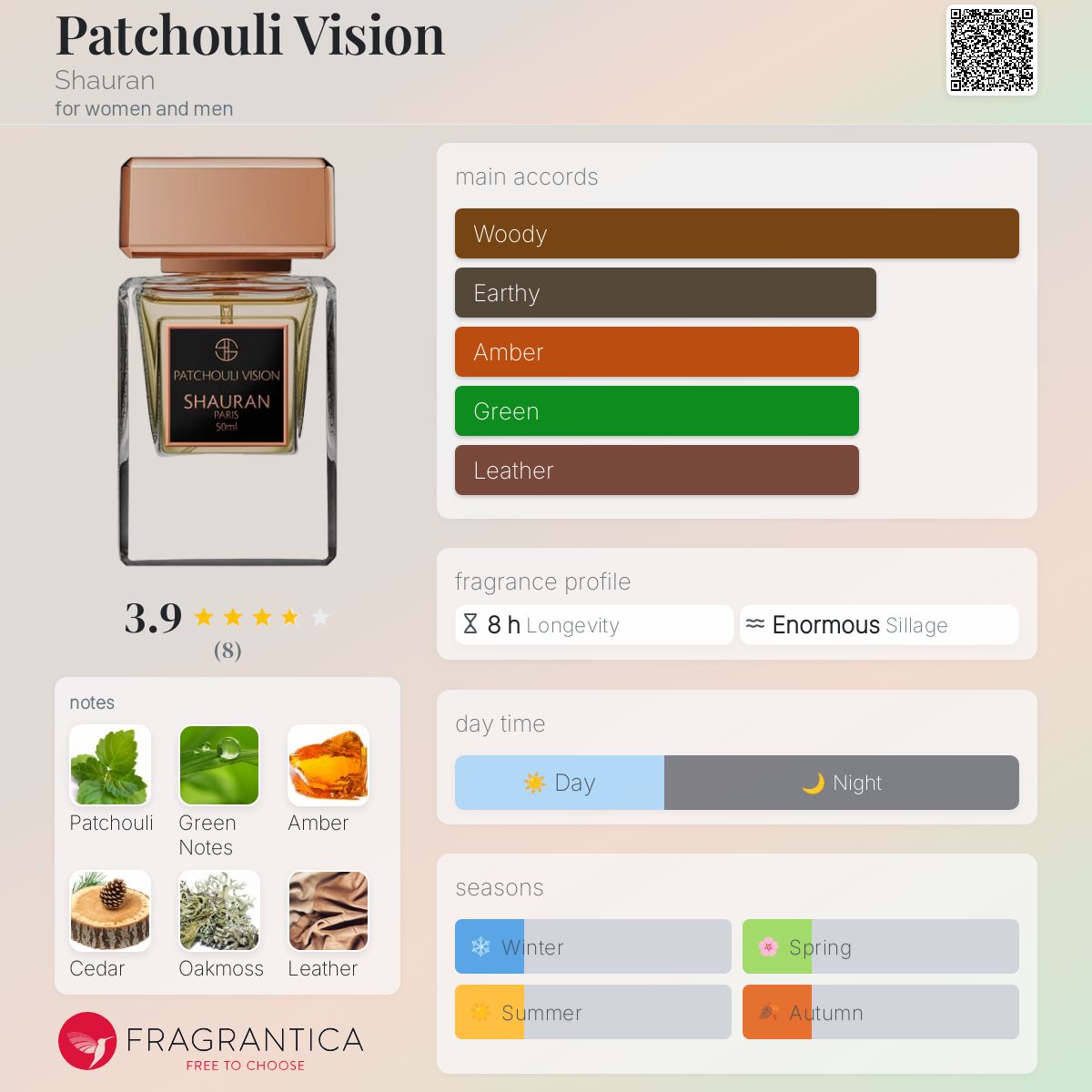 عطر ادکلن پچولی ویژن شاوران - Patchouli Vision Shauran - بررسی، قیمت و خرید