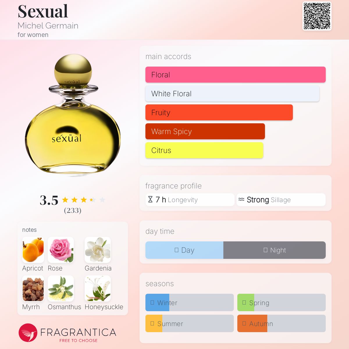 عطر ادکلن سکشوال میشل ژرمن - Sexual Michel Germain - بررسی، قیمت و خرید