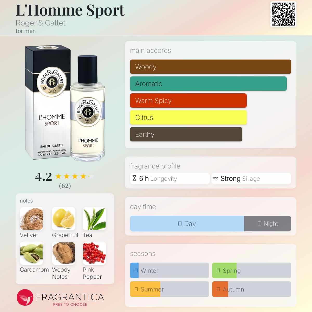 عطر ادکلن لوم اسپورت راجر اند گاله - L'Homme Sport Roger & Gallet - بررسی، قیمت و خرید