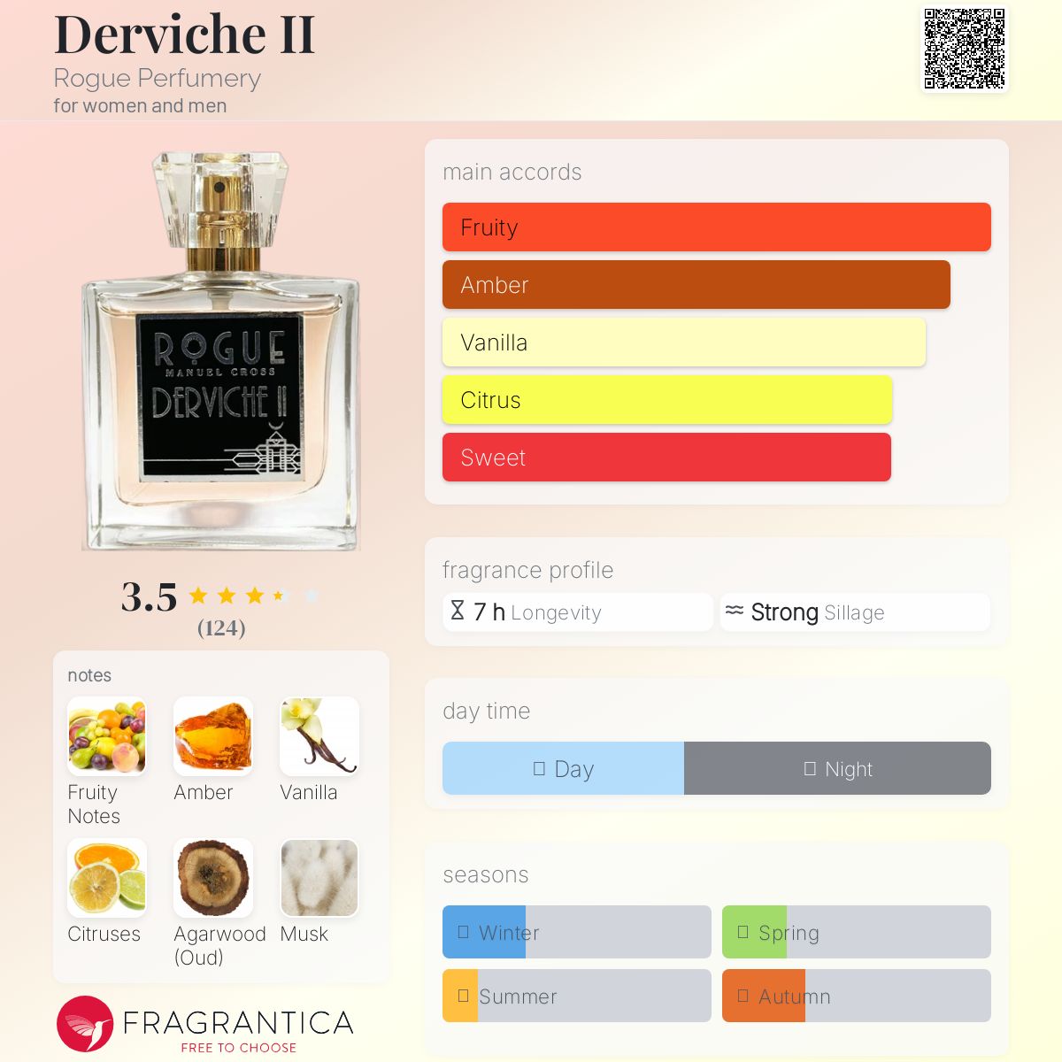 عطر ادکلن درویش ۲ روگ پرفیومری - Derviche II Rogue Perfumery - بررسی، قیمت و خرید