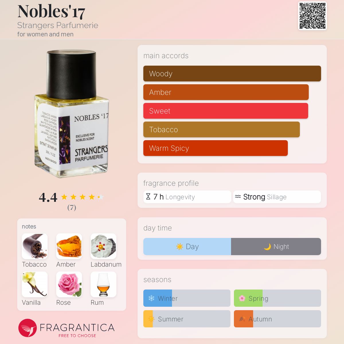 عطر ادکلن نوبلس سونزده استرنجرز پرفیومری - Nobles'17 Strangers Parfumerie - بررسی، قیمت و خرید