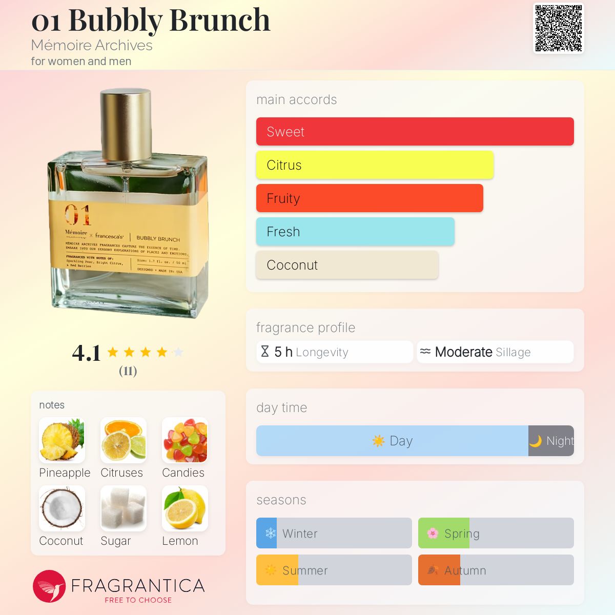 عطر ادکلن ا͞و اِن بابلے برانچه مموآر آرشیو - 01 Bubbly Brunch Mémoire Archives - بررسی، قیمت و خرید