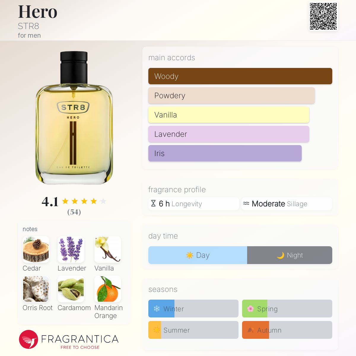 عطر ادکلن هیرو استریت - Hero STR8 - بررسی، قیمت و خرید