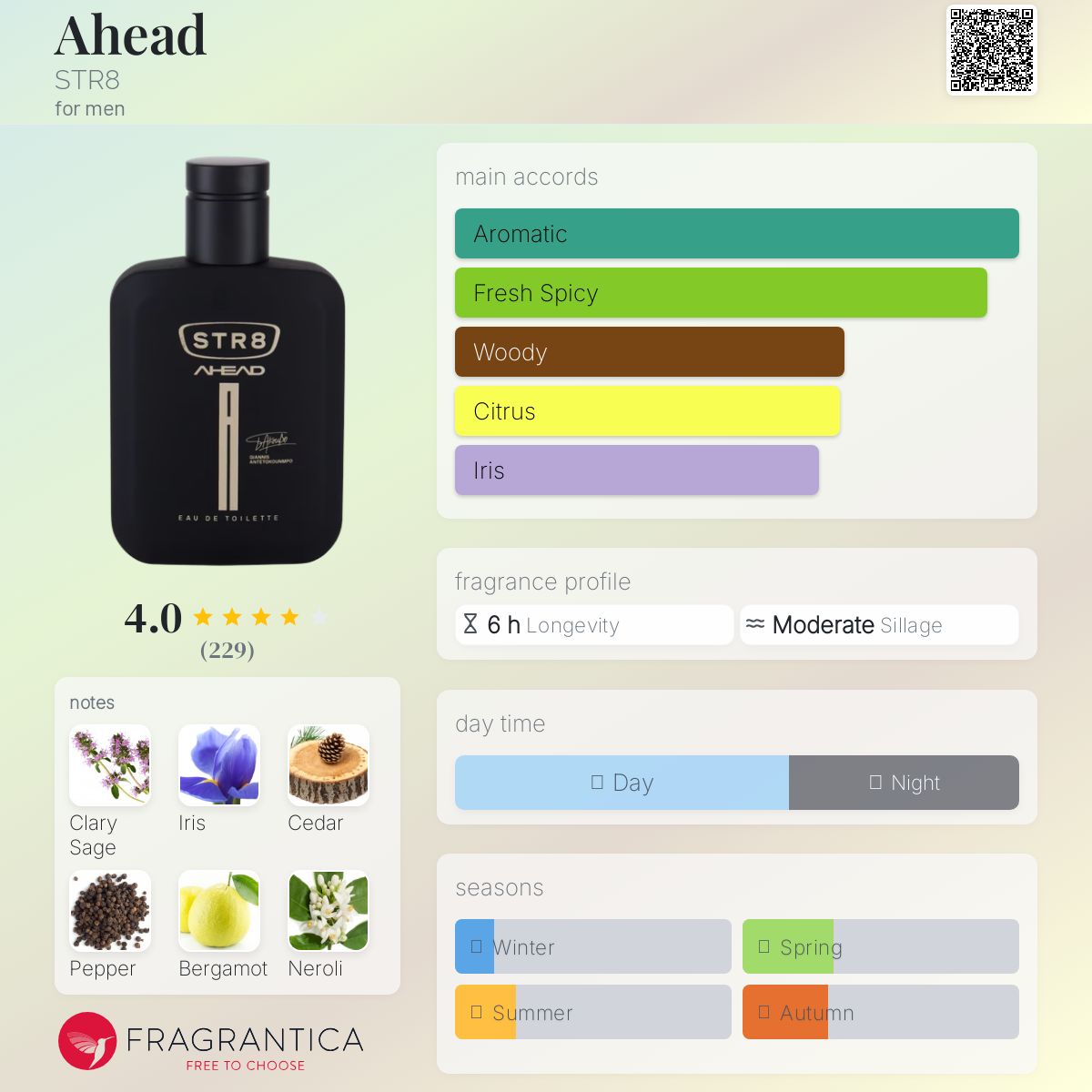 عطر ادکلن اهد استریت - Ahead STR8 - بررسی، قیمت و خرید