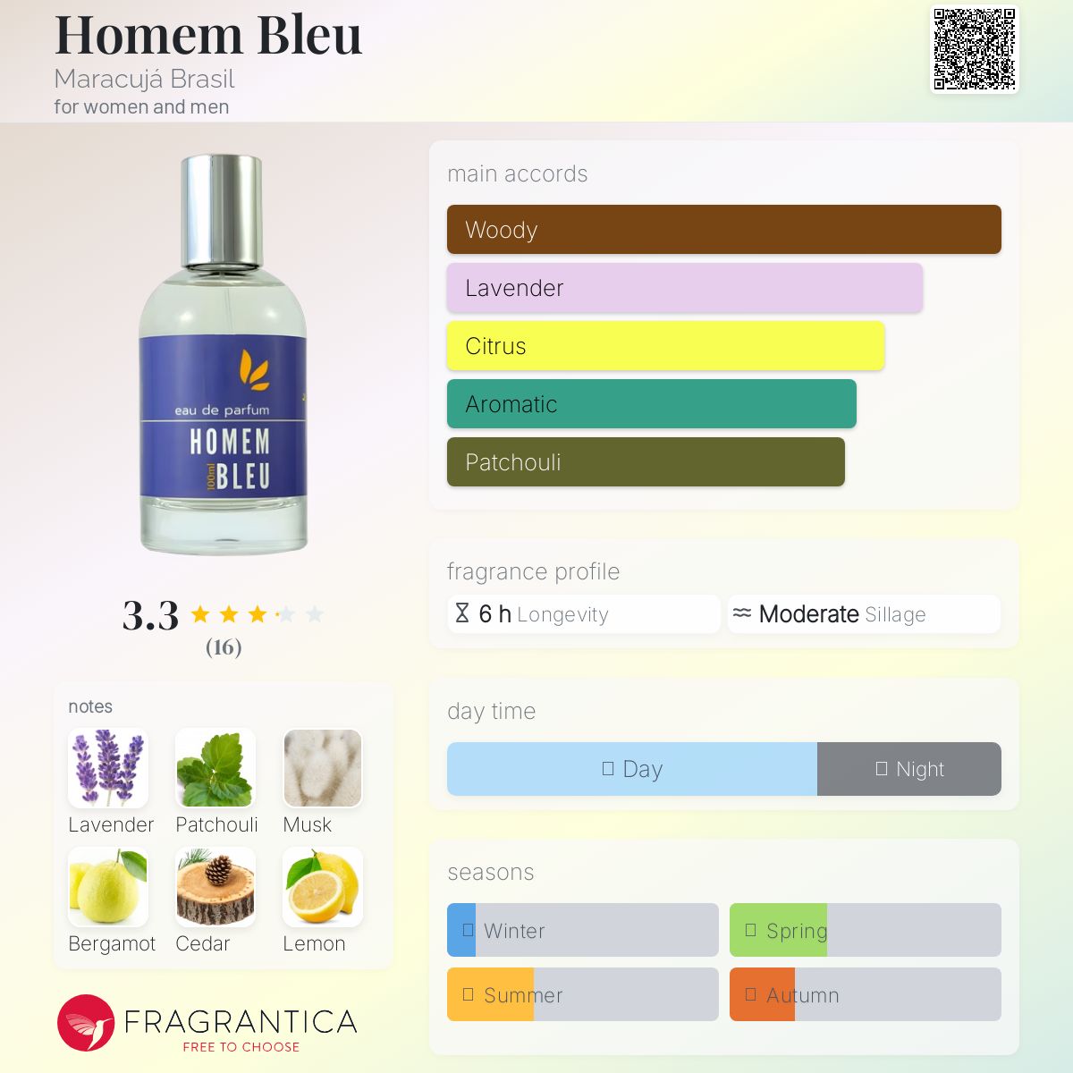 عطر ادکلن هومِن بلو ماراکوجا برزیل - Homem Bleu Maracujá Brasil - بررسی، قیمت و خرید