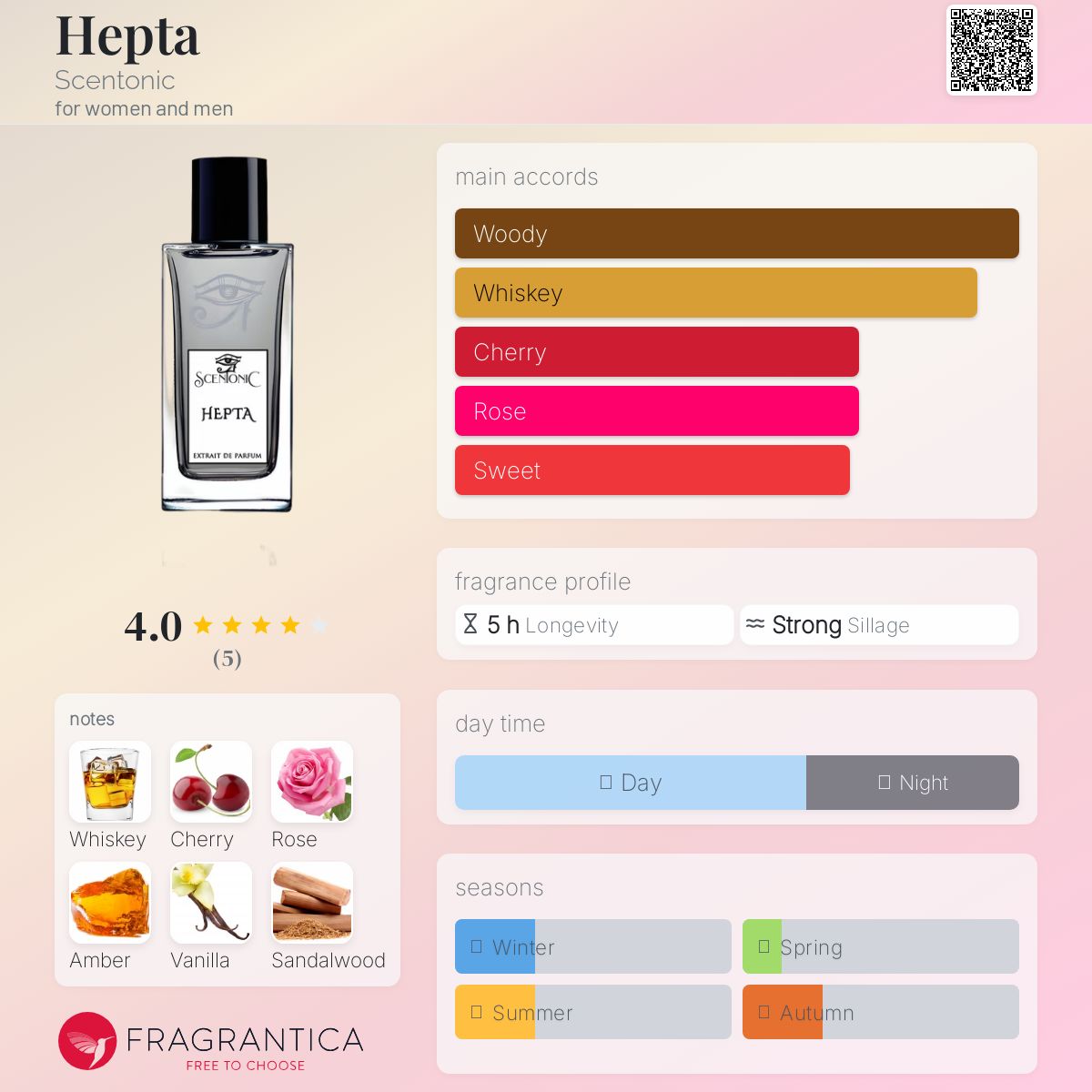 عطر ادکلن هپتا سنتونیک - Hepta Scentonic - بررسی، قیمت و خرید