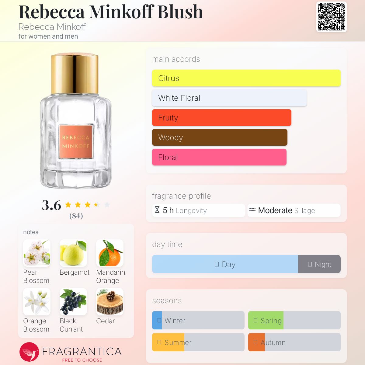 عطر ادکلن ربکا مینکاف بلاش ربکا مینکف - Rebecca Minkoff Blush Rebecca Minkoff - بررسی، قیمت و خرید