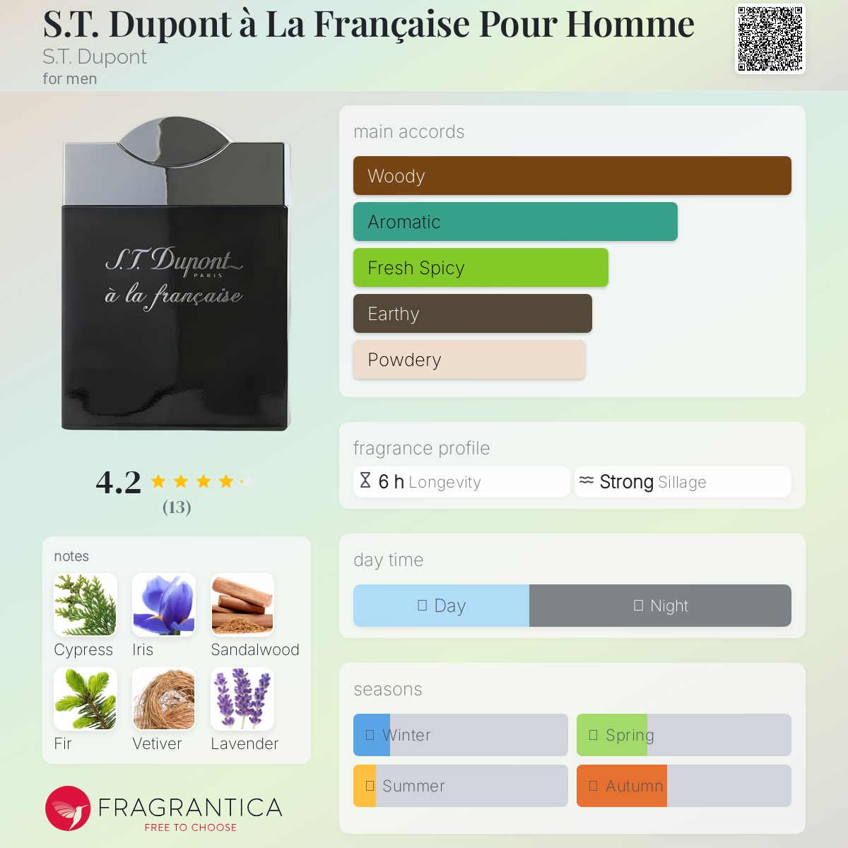 عطر ادکلن دوپونت الفرنسیه پور هوم اس تی دوپونت - S.T. Dupont à La Française Pour Homme S.T. Dupont - بررسی، قیمت و خرید