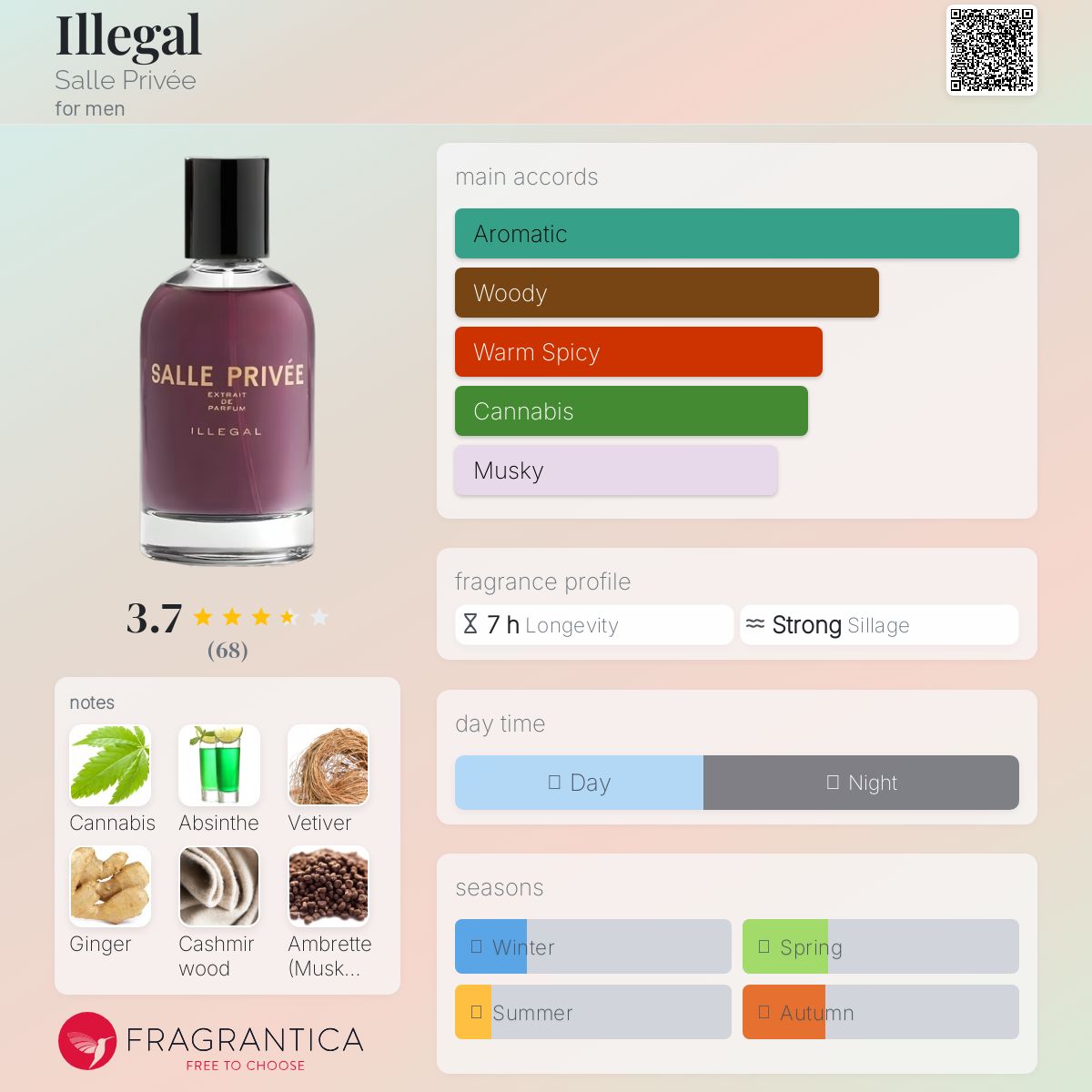عطر ادکلن ایلیگال ساله پریوه - Illegal Salle Privée - بررسی، قیمت و خرید