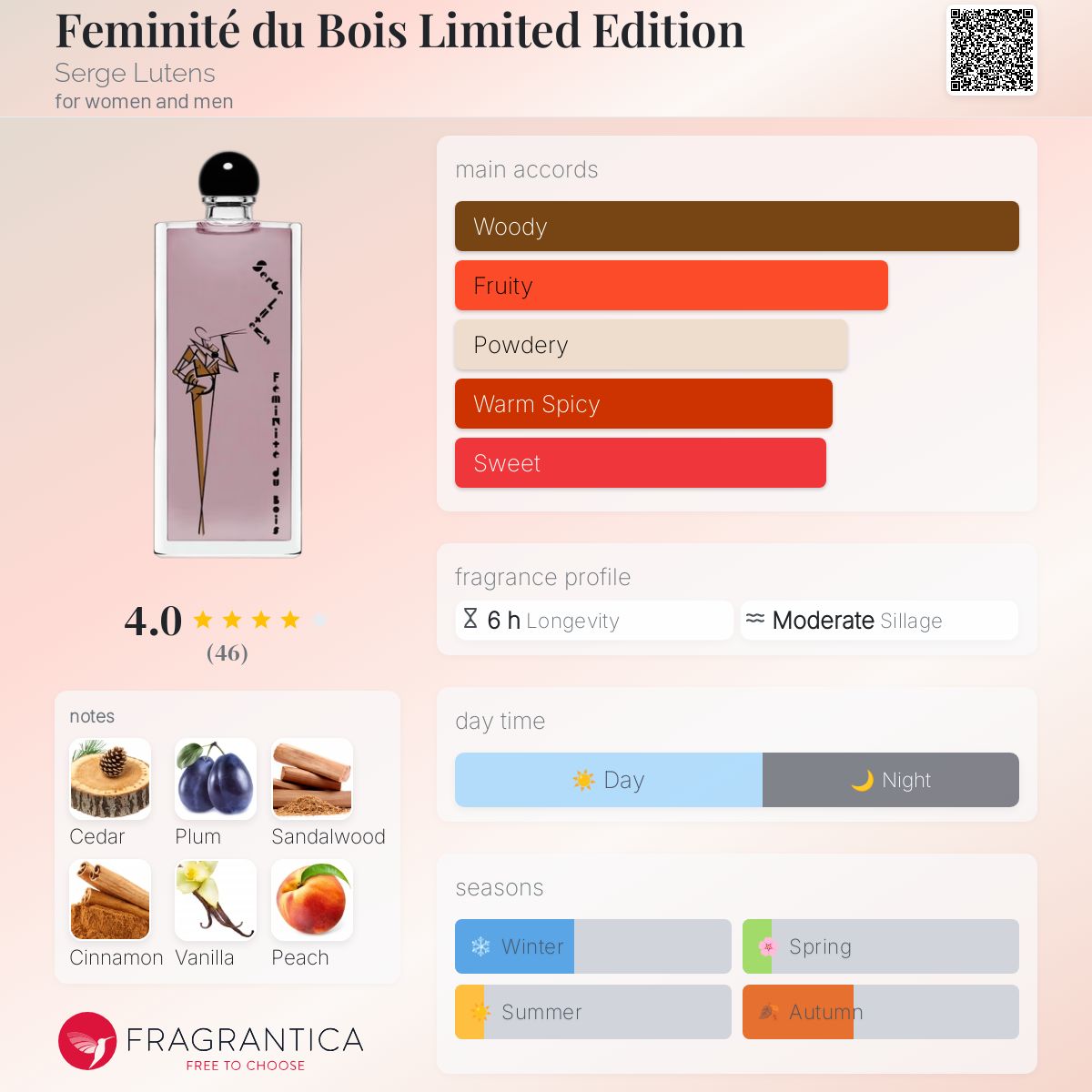 عطر ادکلن فمینیتی دو بوا لیمیتد ادیشن سرژ لوتنس - Feminité du Bois Limited Edition Serge Lutens - بررسی، قیمت و خرید