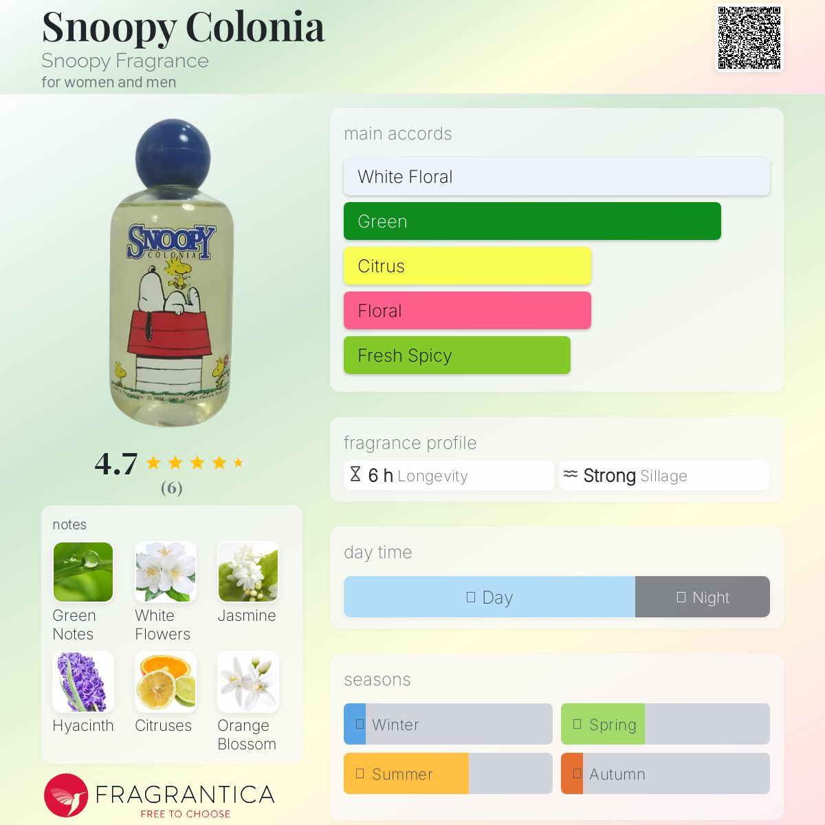 عطر ادکلن اسنوپی کولونیا اسنوپی فراگرنس - Snoopy Colonia Snoopy Fragrance - بررسی، قیمت و خرید