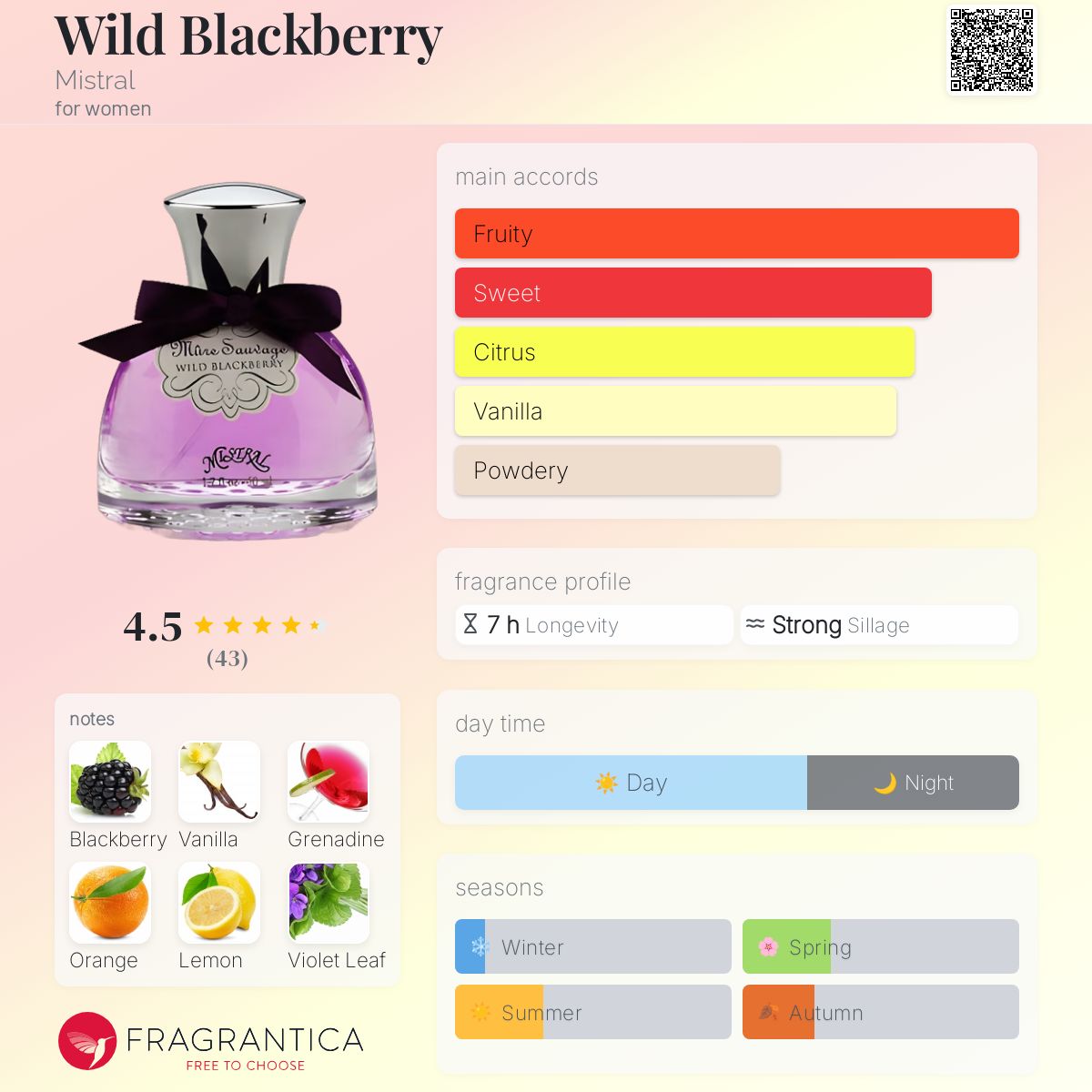 عطر ادکلن [vaɪld blækˈberi] میسترال - Wild Blackberry Mistral - بررسی، قیمت و خرید