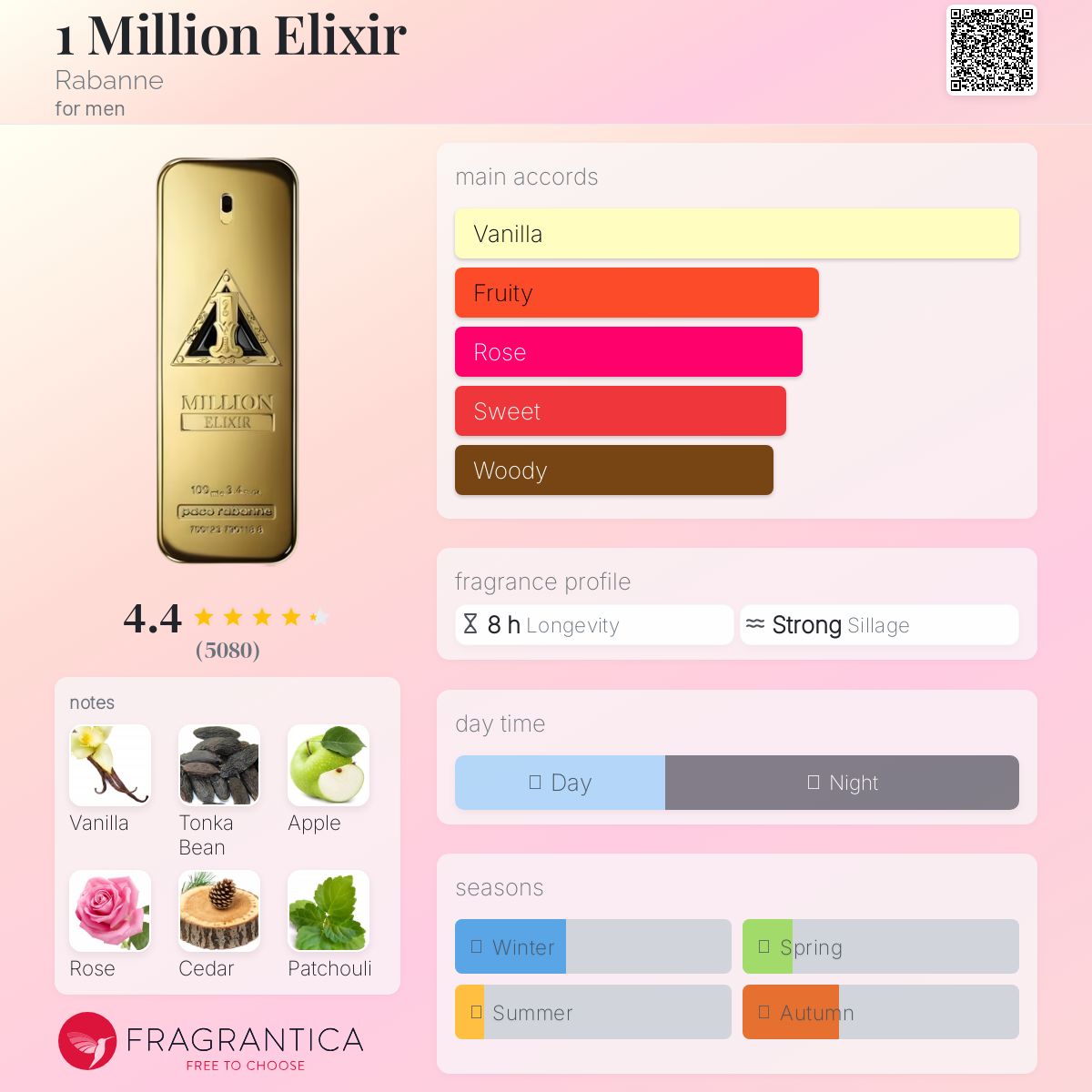 عطر ادکلن ۱ میلیون الیکسیر رابان - 1 Million Elixir Rabanne - بررسی، قیمت و خرید