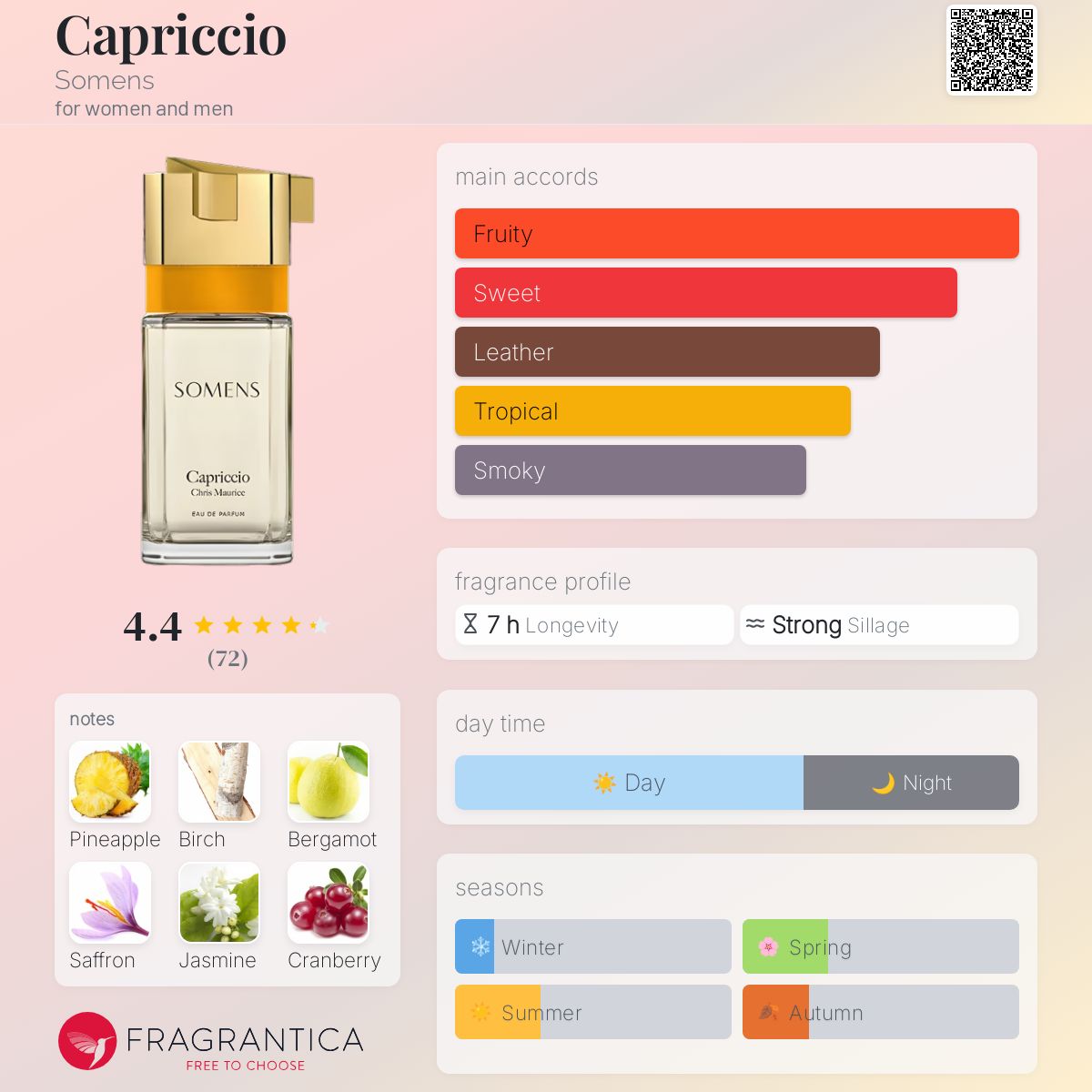 عطر ادکلن کاپریچیو سامِنز - Capriccio Somens - بررسی، قیمت و خرید