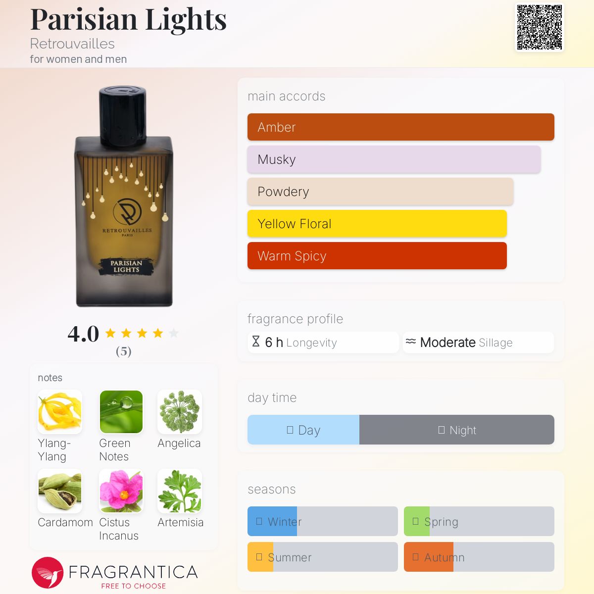 عطر ادکلن پاریسیان لایتس رترووای - Parisian Lights Retrouvailles - بررسی، قیمت و خرید