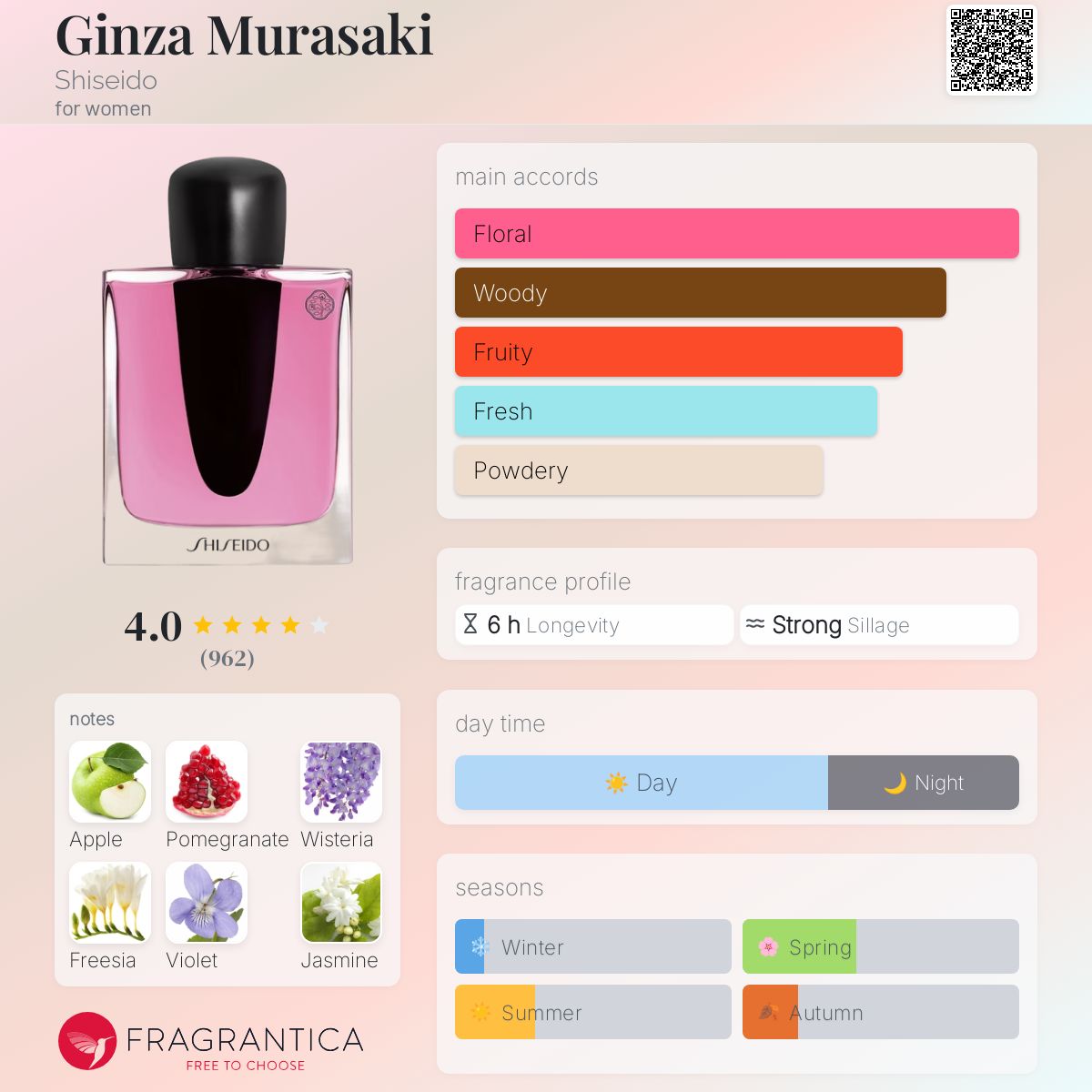 عطر ادکلن گینزا موراساکی شیسیدو - Ginza Murasaki Shiseido - بررسی، قیمت و خرید
