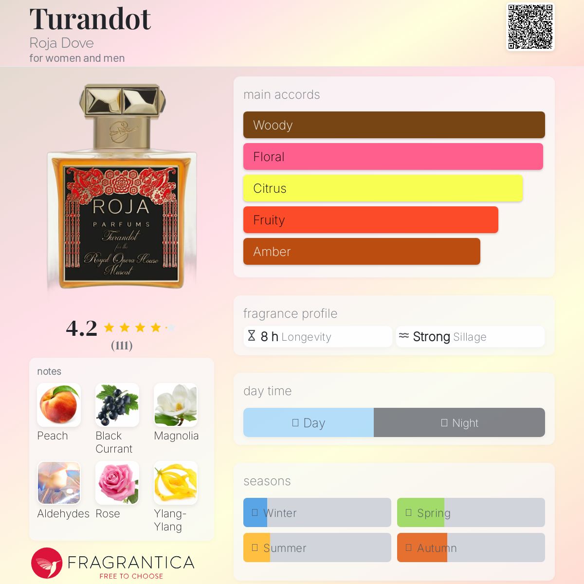 عطر ادکلن توراندخت روجا داو - Turandot Roja Dove - بررسی، قیمت و خرید