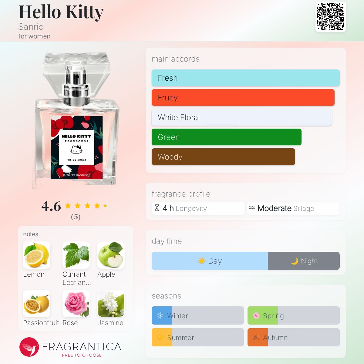 عطر ادکلن هلو کیتی سنریو - Hello Kitty Sanrio - بررسی، قیمت و خرید