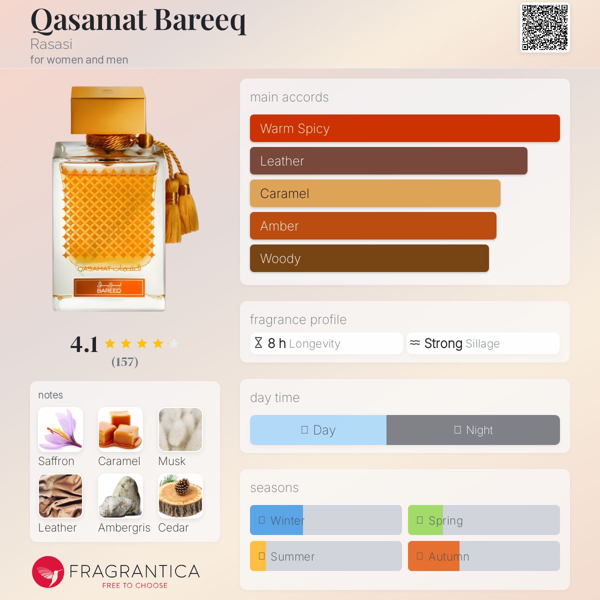 عطر ادکلن قسمت بَری راساسی - Qasamat Bareeq Rasasi - بررسی، قیمت و خرید