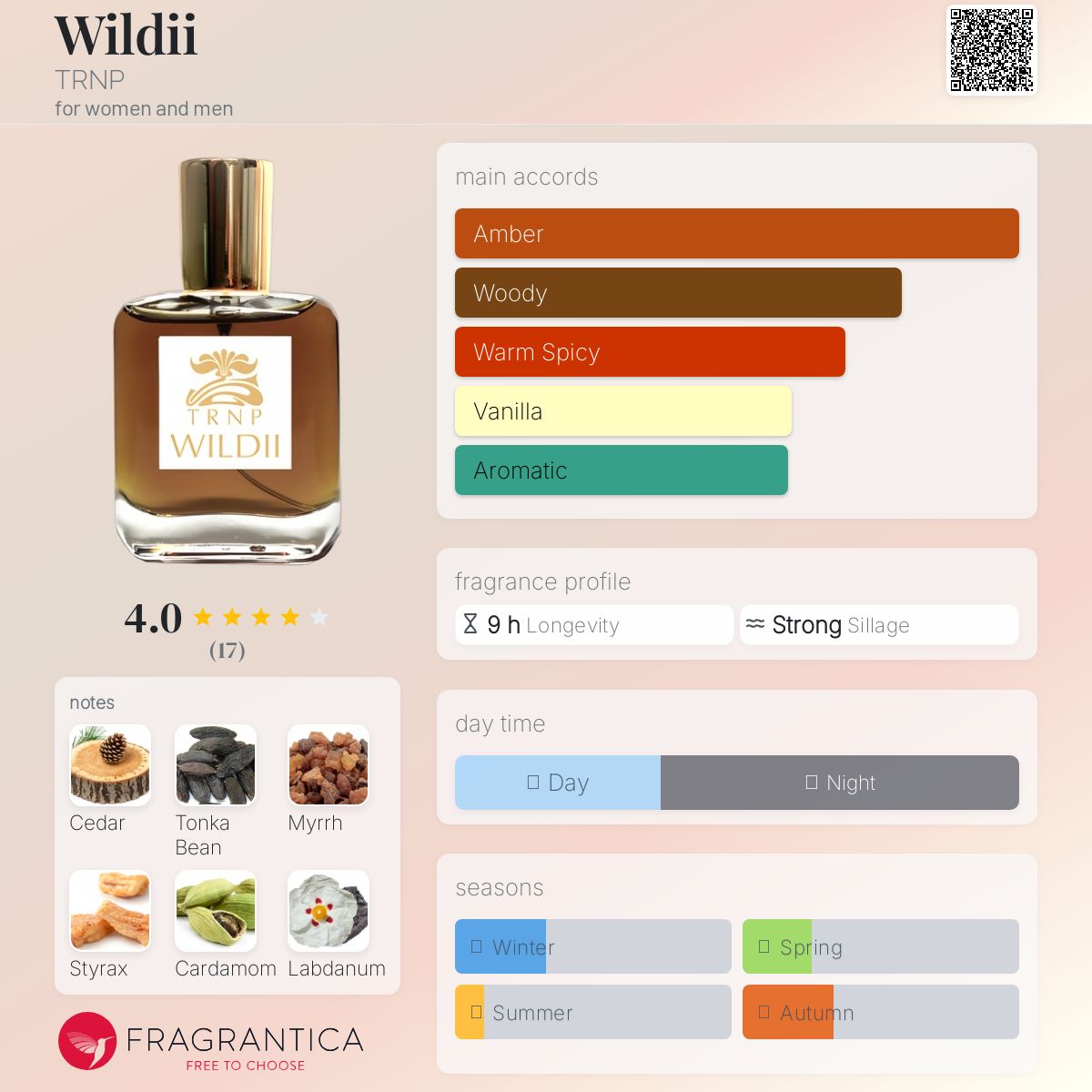 عطر ادکلن وایلدی ترنپ - Wildii TRNP - بررسی، قیمت و خرید
