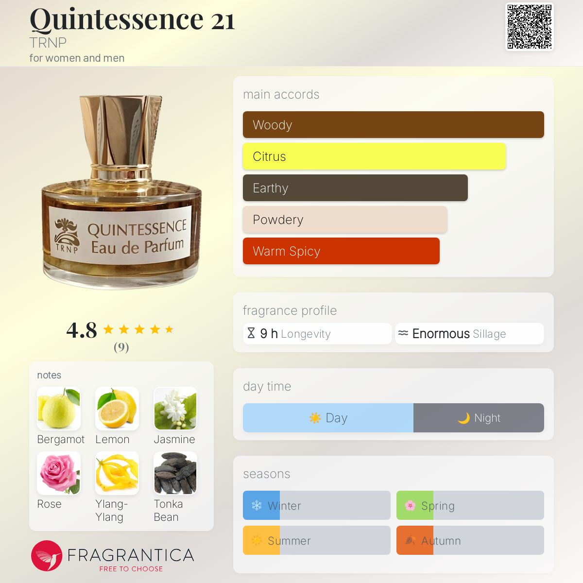 عطر ادکلن کوینتسنس ۲۱ ترانپ - Quintessence 21 TRNP - بررسی، قیمت و خرید