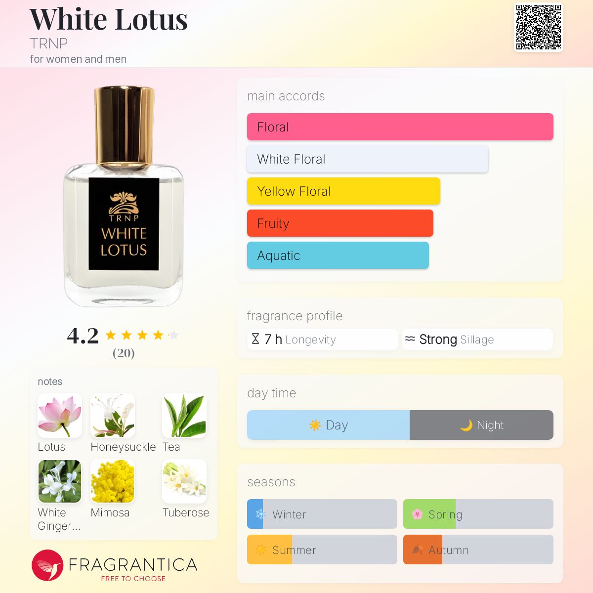 عطر ادکلن وایت لوتوس ترانپ - White Lotus TRNP - بررسی، قیمت و خرید