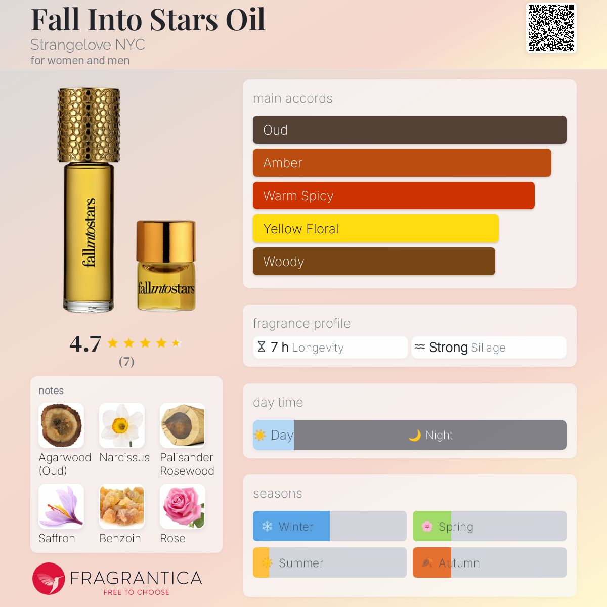 عطر ادکلن فال اینتو استارز اویل استرنج لاو نیویورک - Fall Into Stars Oil Strangelove NYC - بررسی، قیمت و خرید