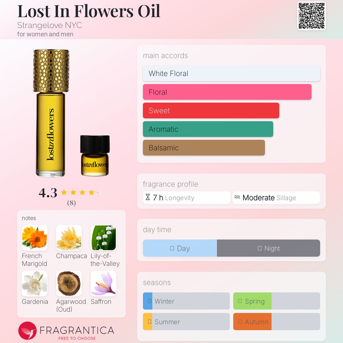 عطر ادکلن لاست این فلاورز اویل استرنج‌لاو نیویورک - Lost In Flowers Oil Strangelove NYC - بررسی، قیمت و خرید