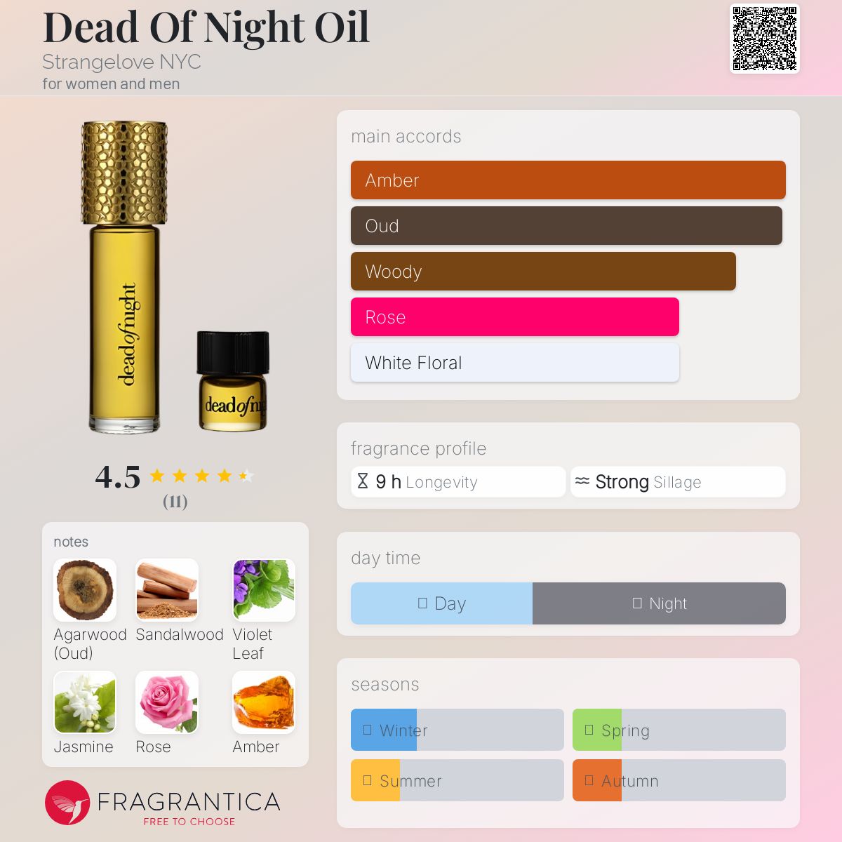 عطر ادکلن دِد آو نایت اویل استرنج لاو نیو یورک - Dead Of Night Oil Strangelove NYC - بررسی، قیمت و خرید