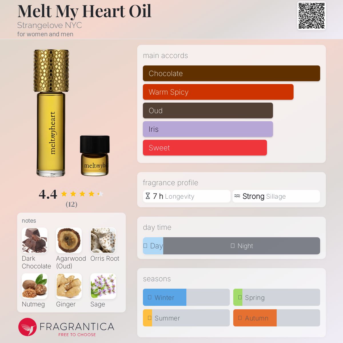 عطر ادکلن ملت مای هارت اویل استرنج لاو نیویورک - Melt My Heart Oil Strangelove NYC - بررسی، قیمت و خرید