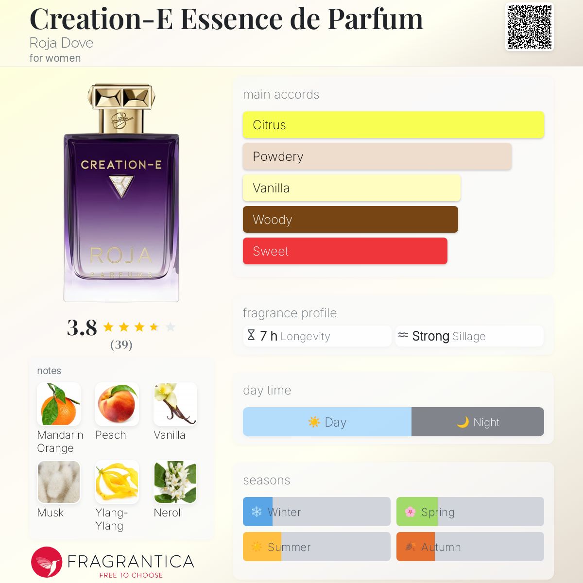 عطر ادکلن کریشن ای اسانس د پارفوم روجا داو - Creation-E Essence de Parfum Roja Dove - بررسی، قیمت و خرید