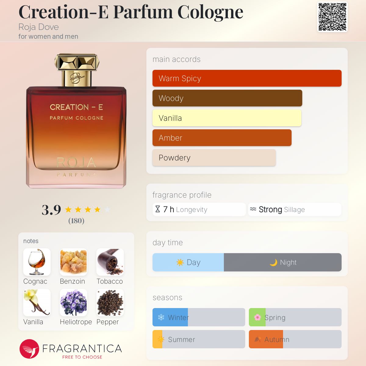 عطر ادکلن کریشین ای پارفوم کلون روجا داو - Creation-E Parfum Cologne Roja Dove - بررسی، قیمت و خرید