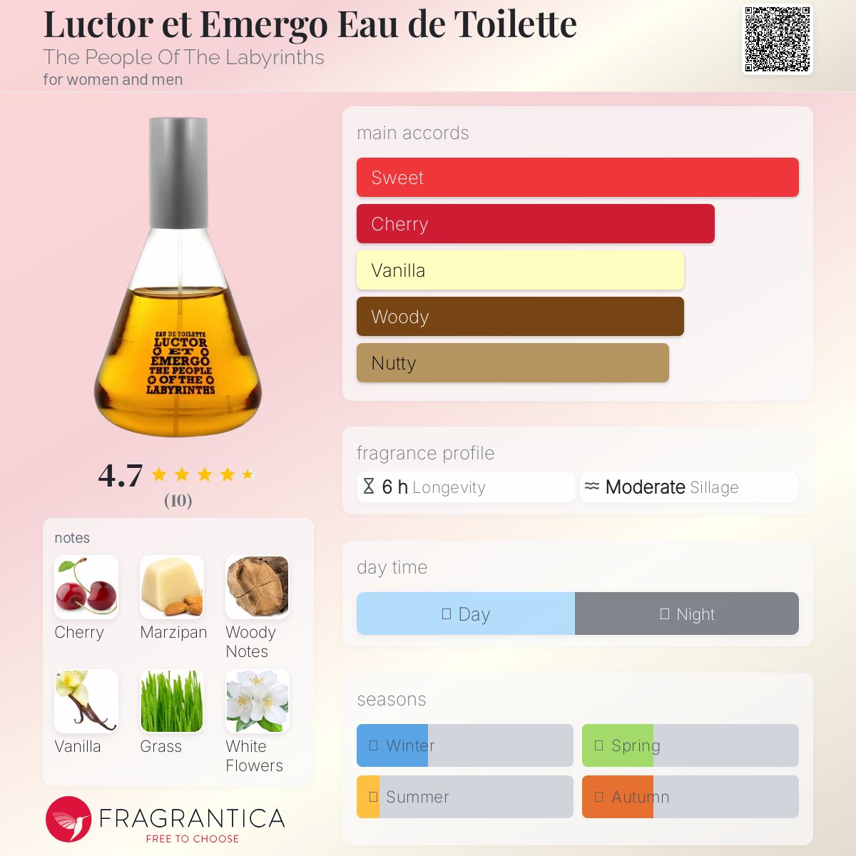 عطر ادکلن لوکتور ات امرگو د پیپل آو د لابرینثز - Luctor et Emergo Eau de Toilette The People Of The Labyrinths - بررسی، قیمت و خرید