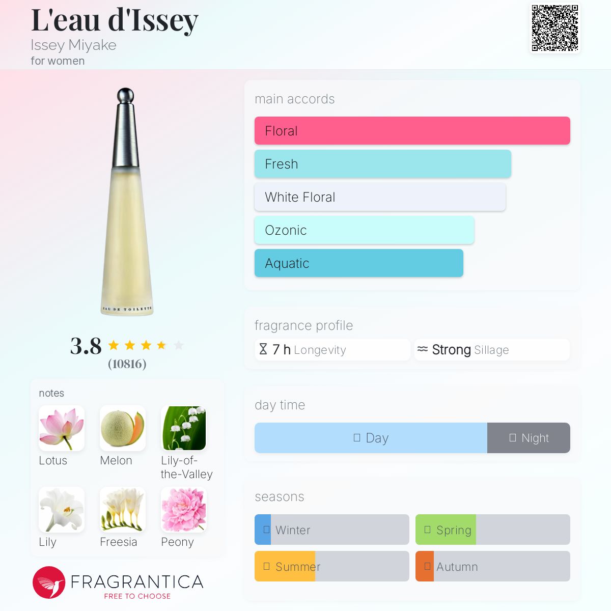 عطر ادکلن لو دیسی ایسه میاکه - L'eau d'Issey Issey Miyake - بررسی، قیمت و خرید
