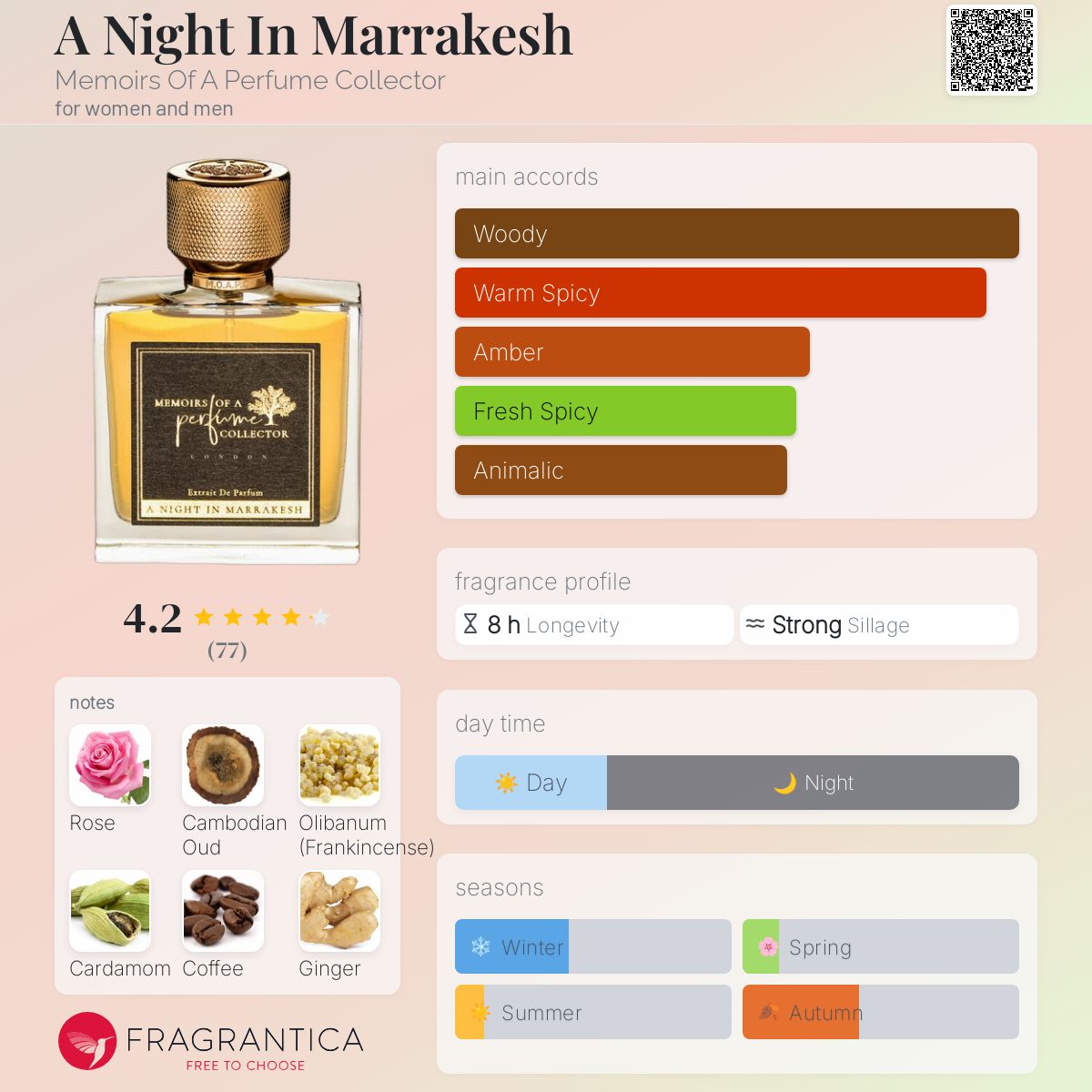 عطر ادکلن ا نایت این مراکش مموآرز آو اِ پرفیوم کالِکتِر - A Night In Marrakesh Memoirs Of A Perfume Collector - بررسی، قیمت و خرید